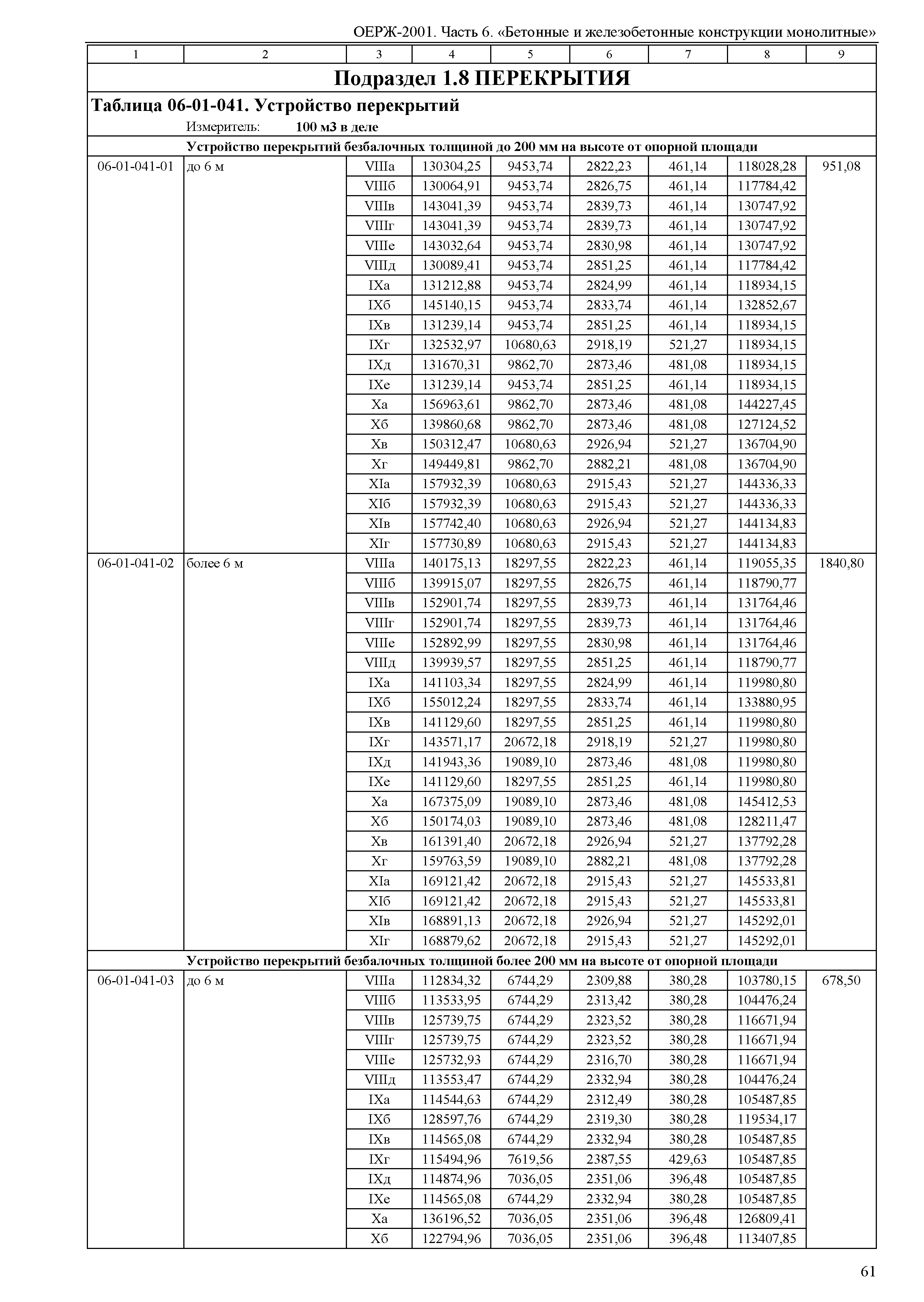 ОЕРЖ 81-02-06-2001