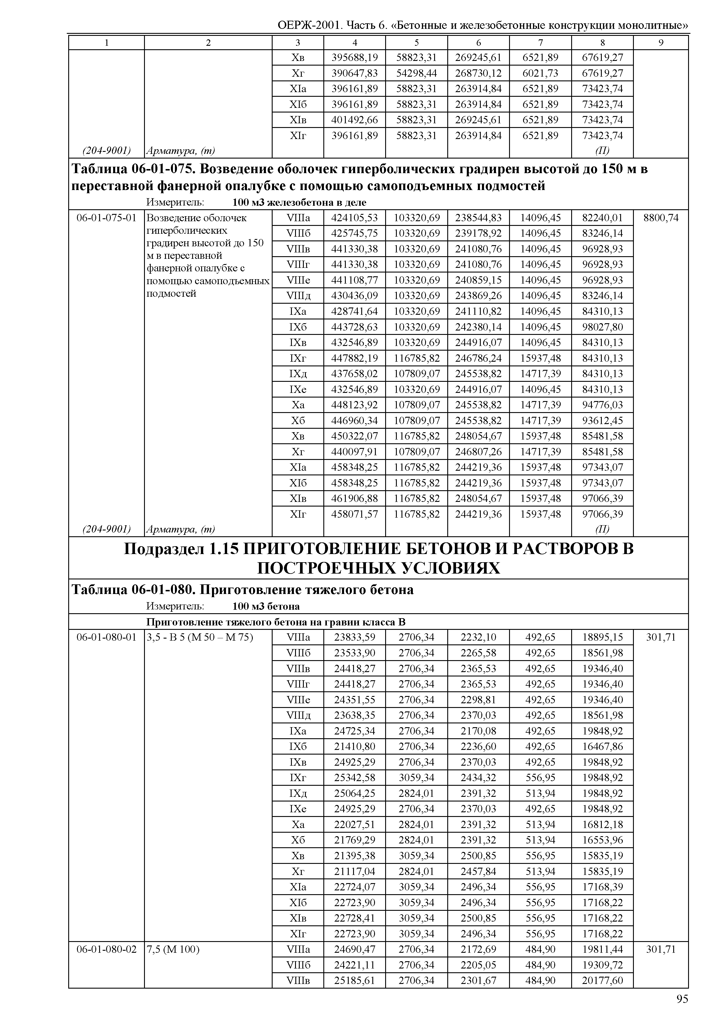 ОЕРЖ 81-02-06-2001