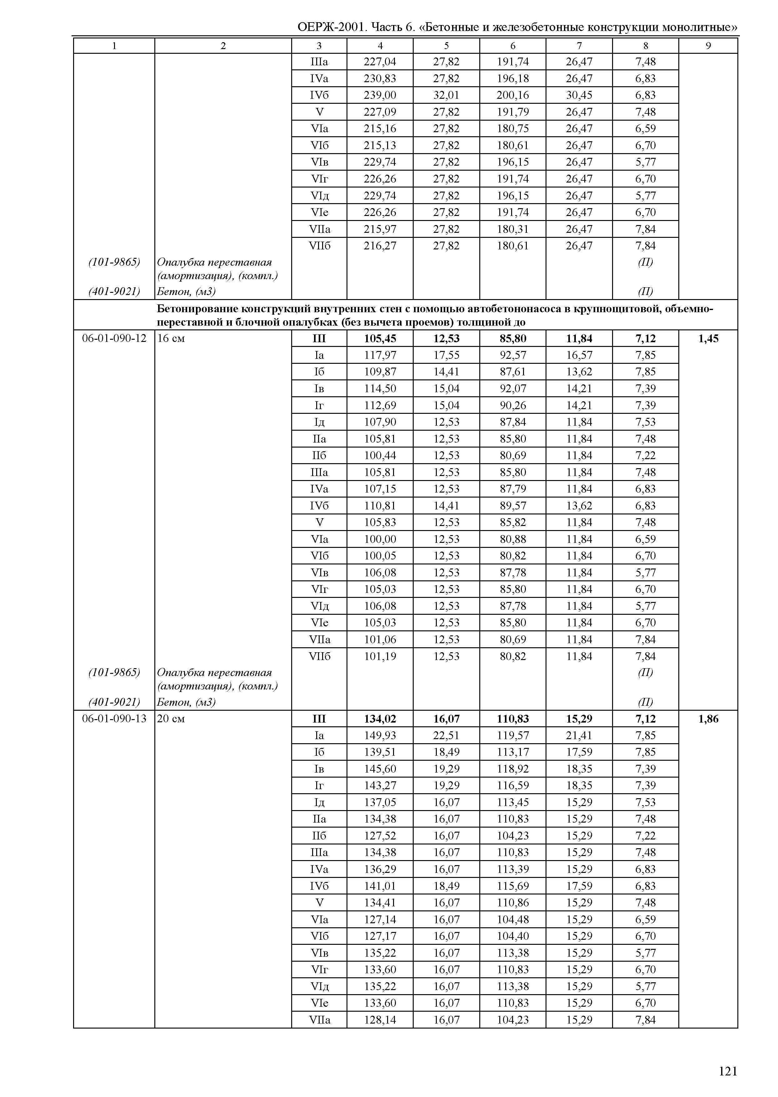 ОЕРЖ 81-02-06-2001