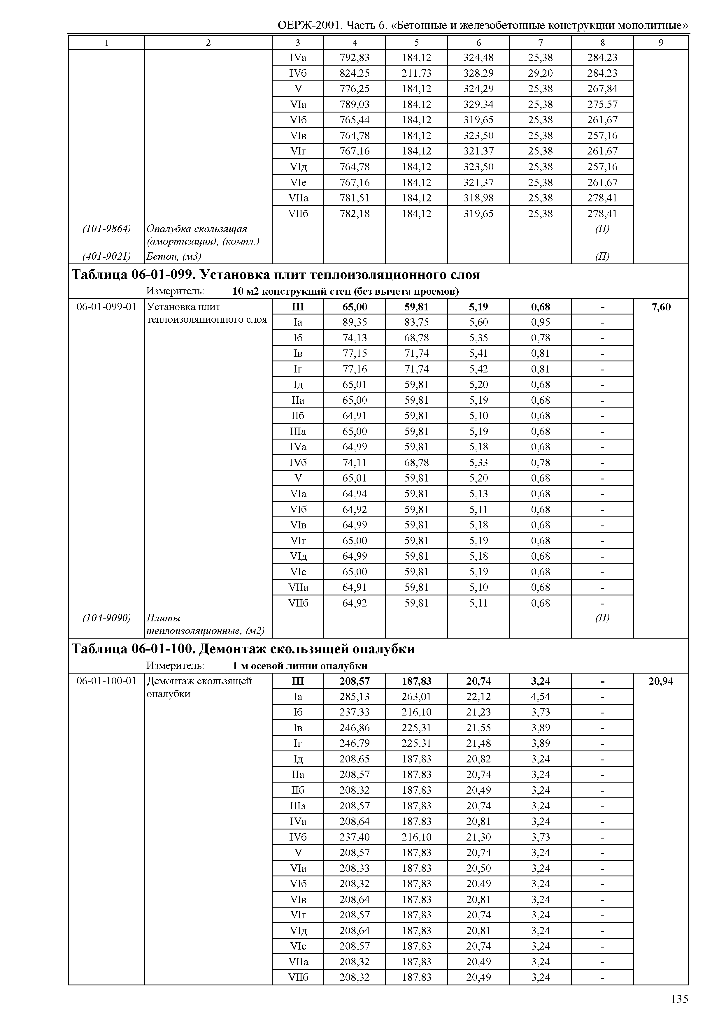 ОЕРЖ 81-02-06-2001