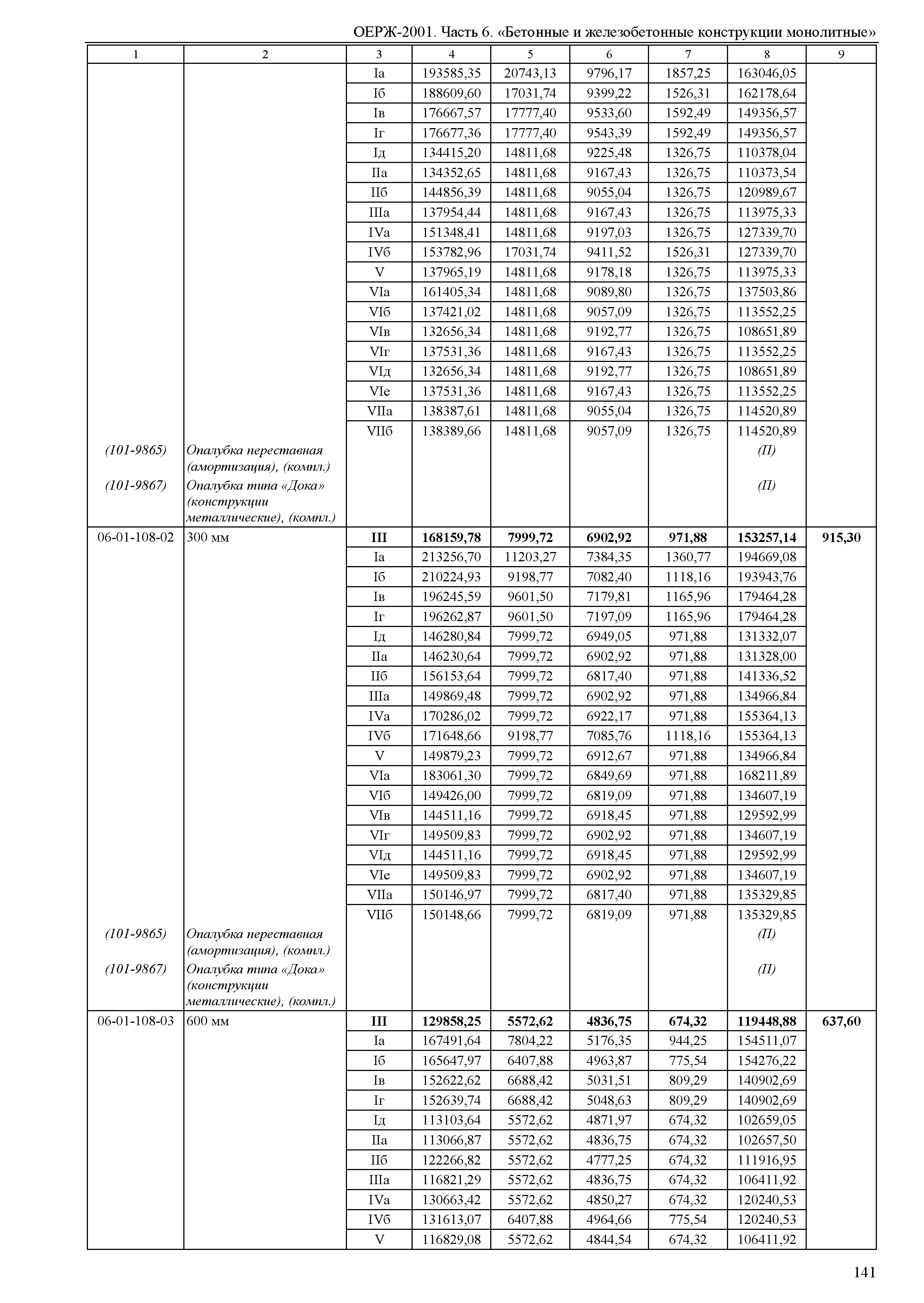 ОЕРЖ 81-02-06-2001