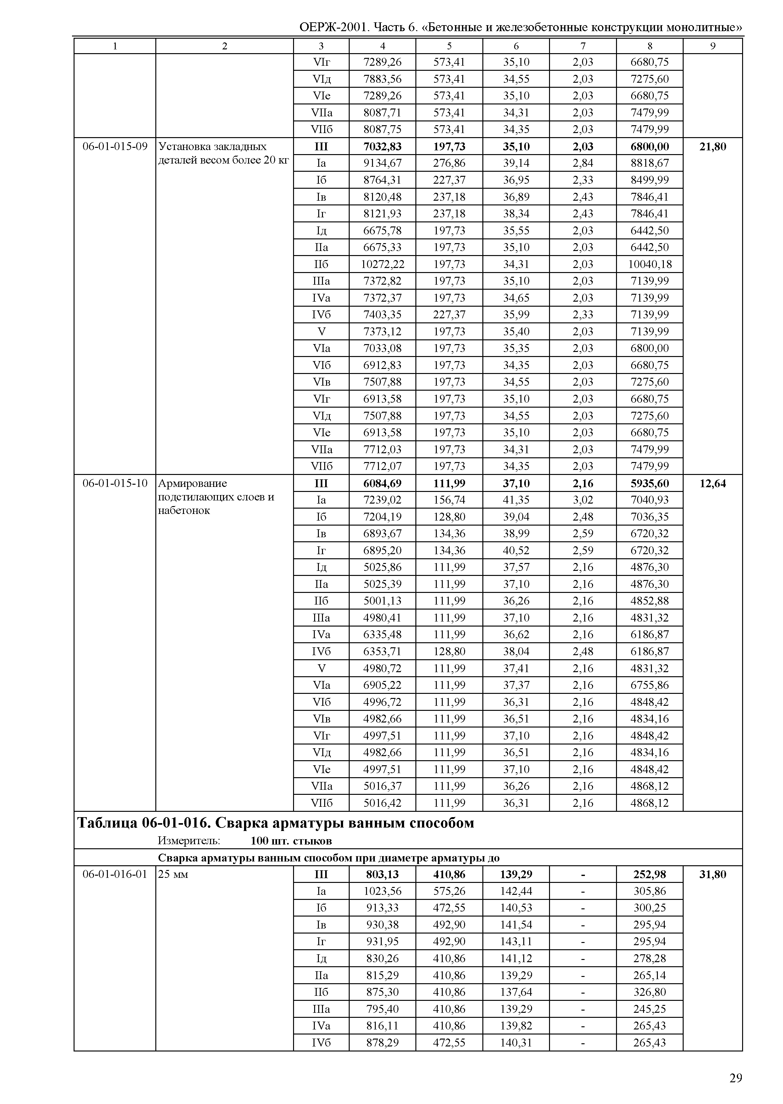 ОЕРЖ 81-02-06-2001