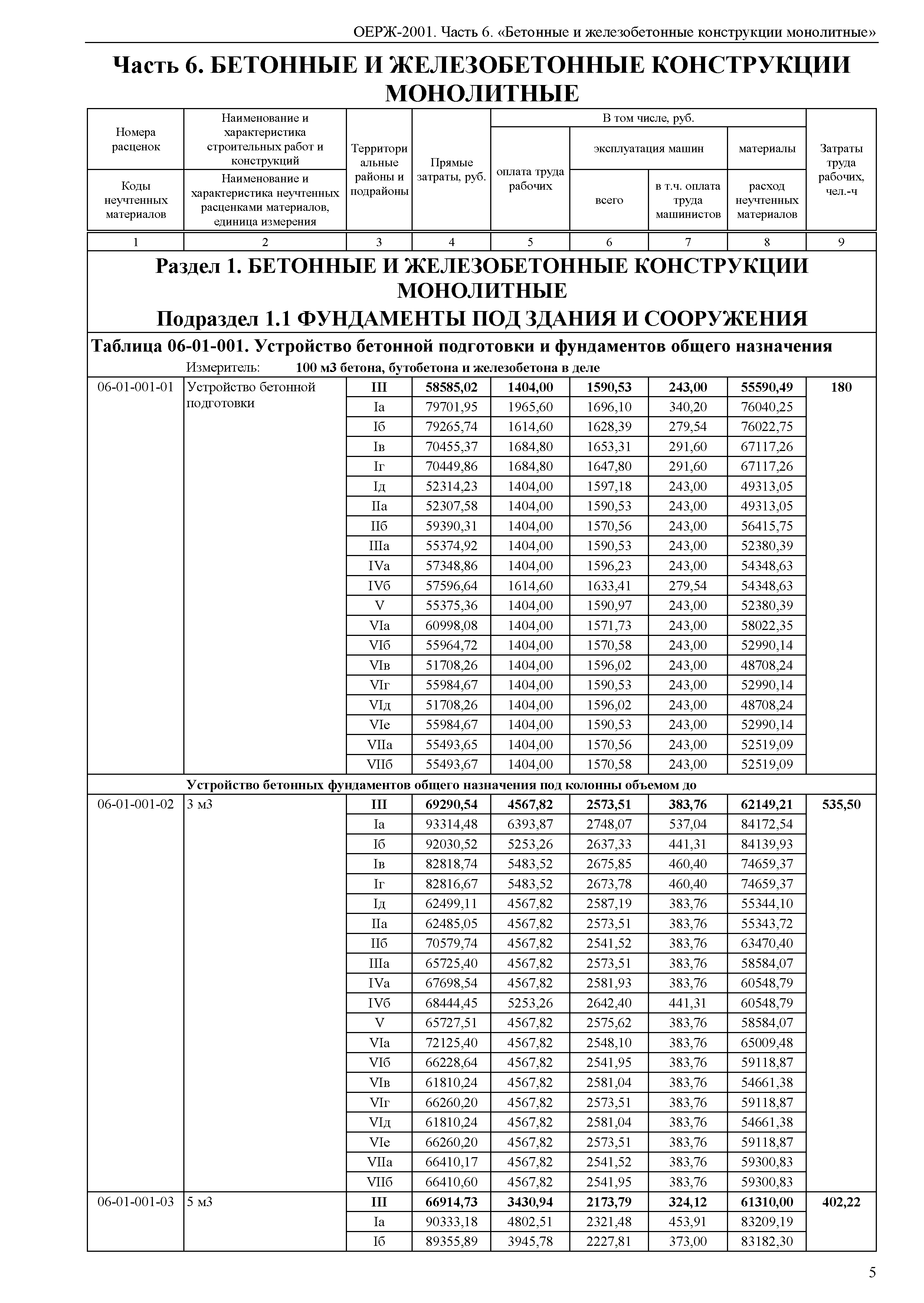 ОЕРЖ 81-02-06-2001