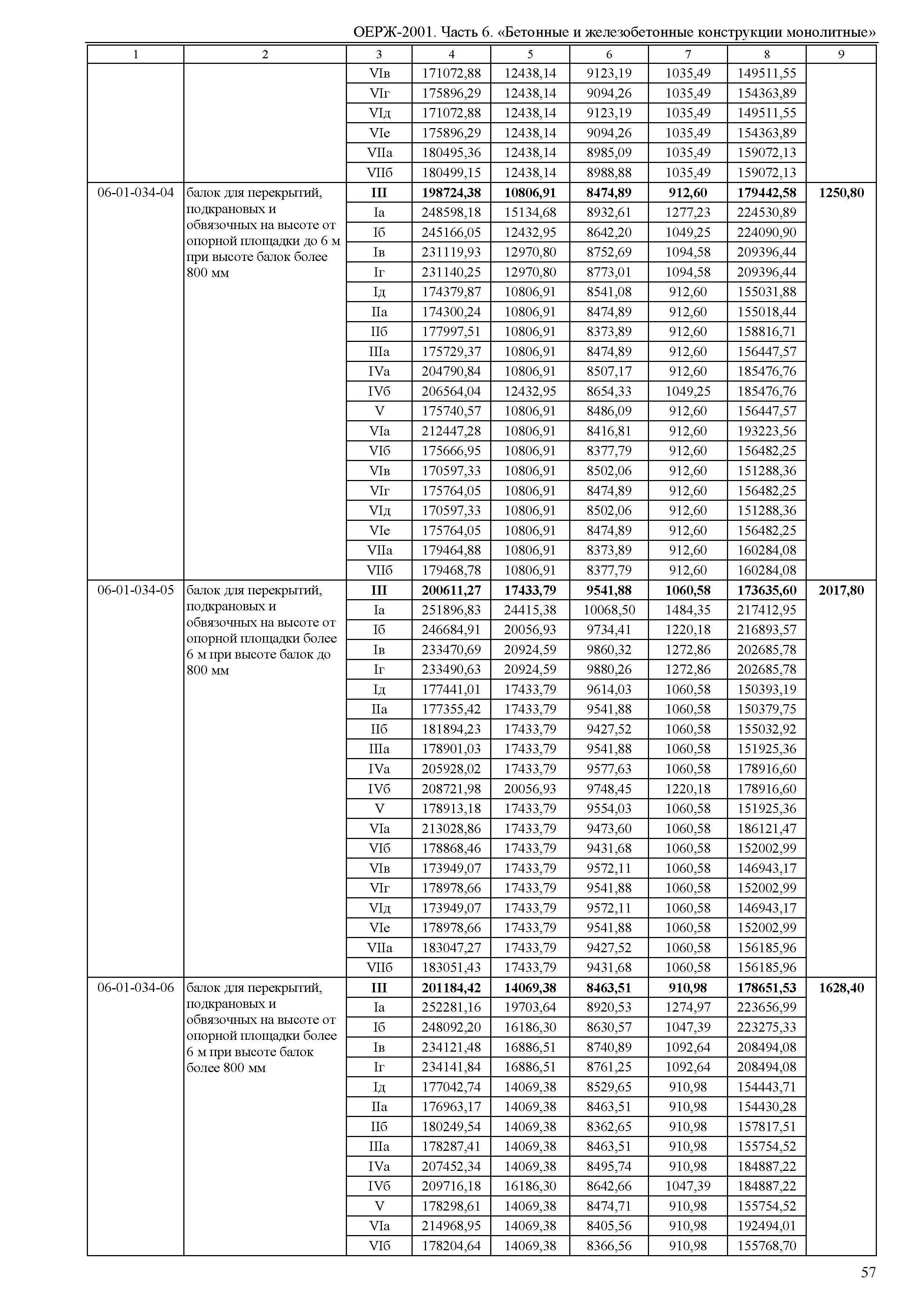 ОЕРЖ 81-02-06-2001