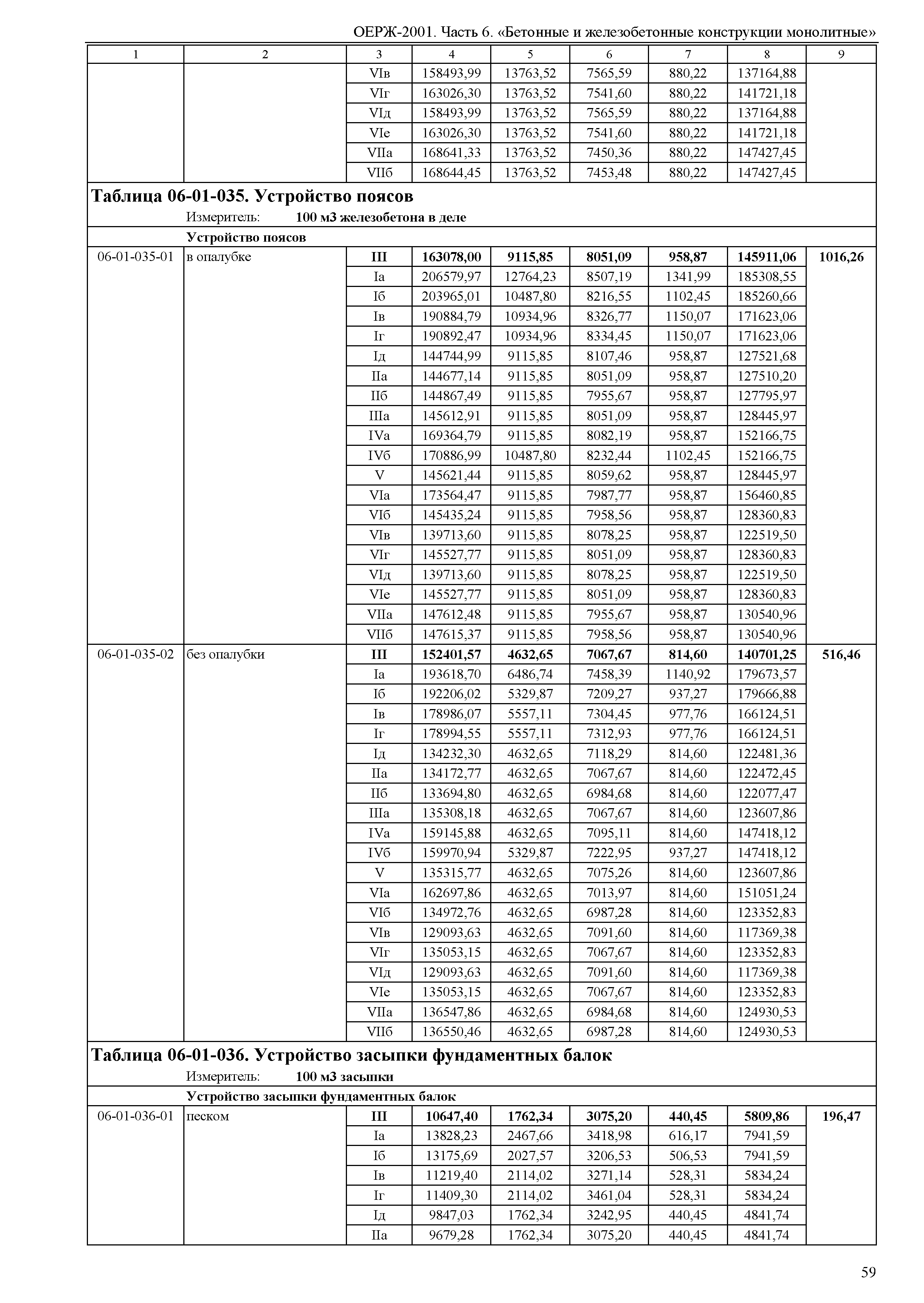 ОЕРЖ 81-02-06-2001