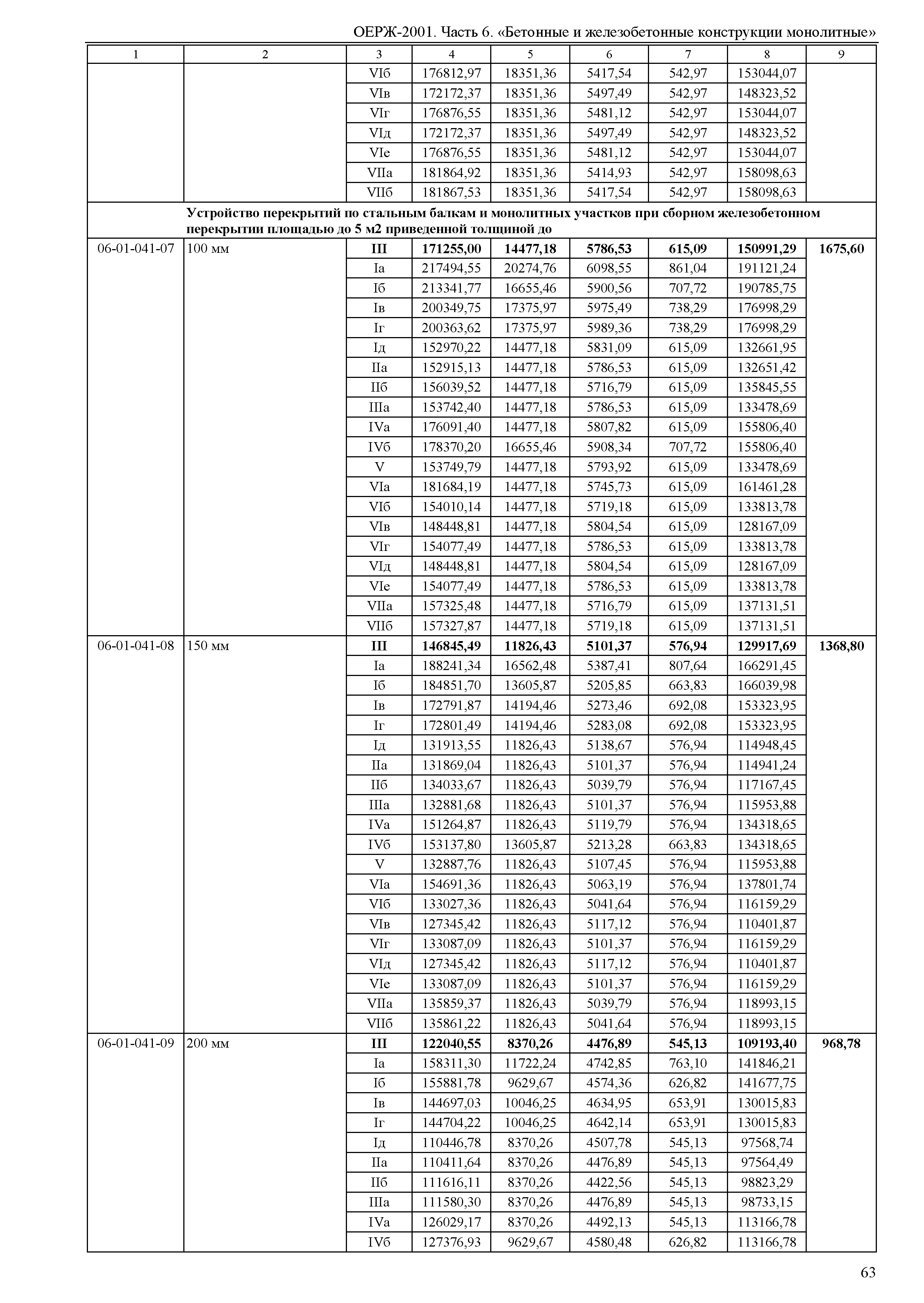 ОЕРЖ 81-02-06-2001