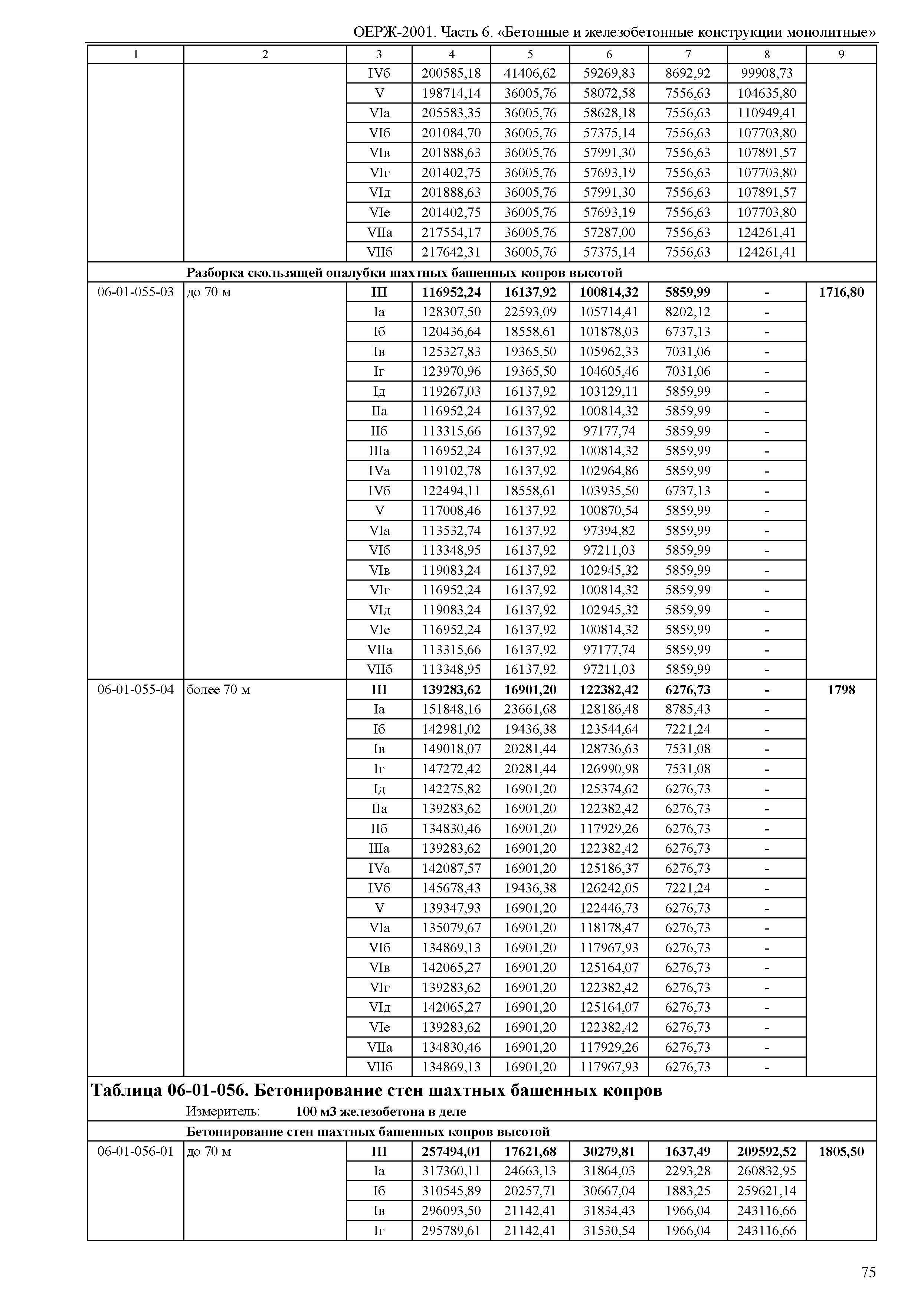 ОЕРЖ 81-02-06-2001