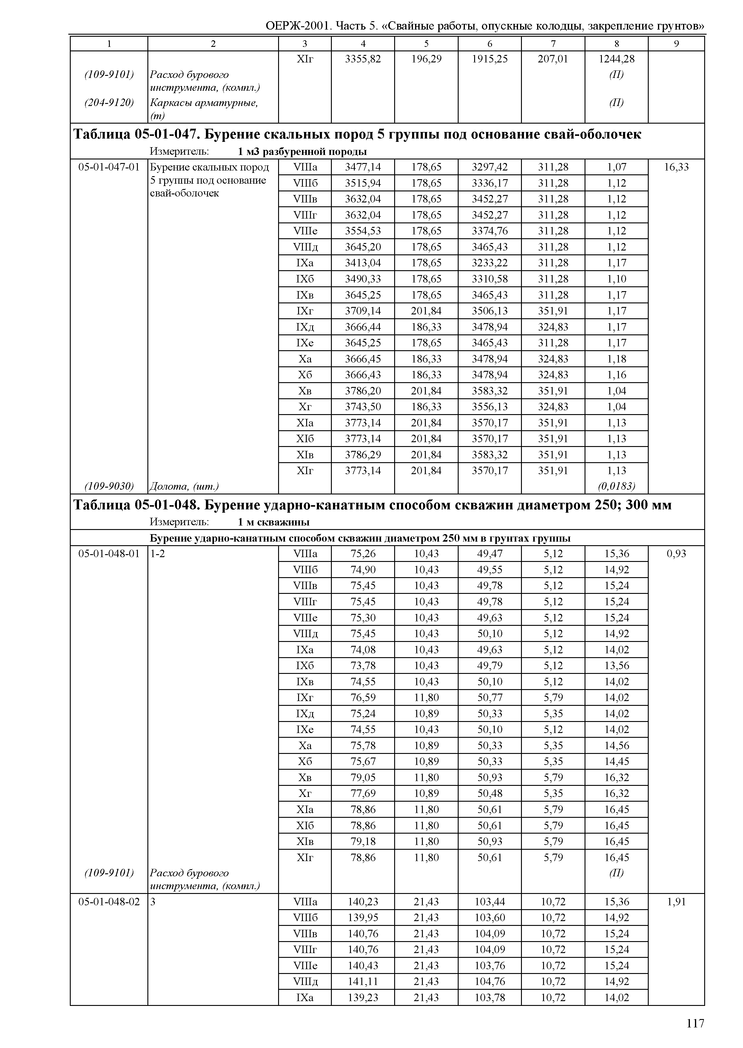 ОЕРЖ 81-02-05-2001