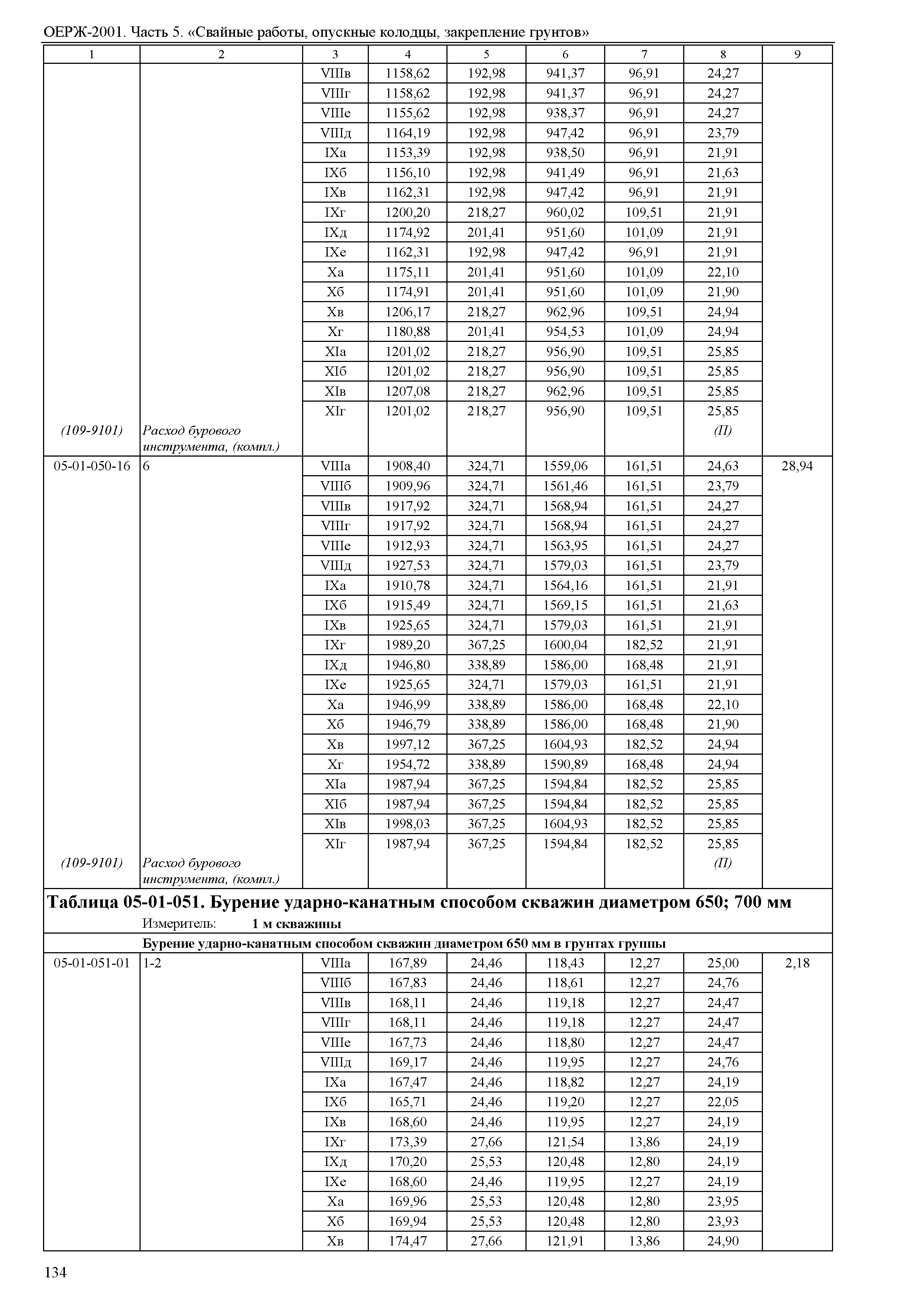 ОЕРЖ 81-02-05-2001