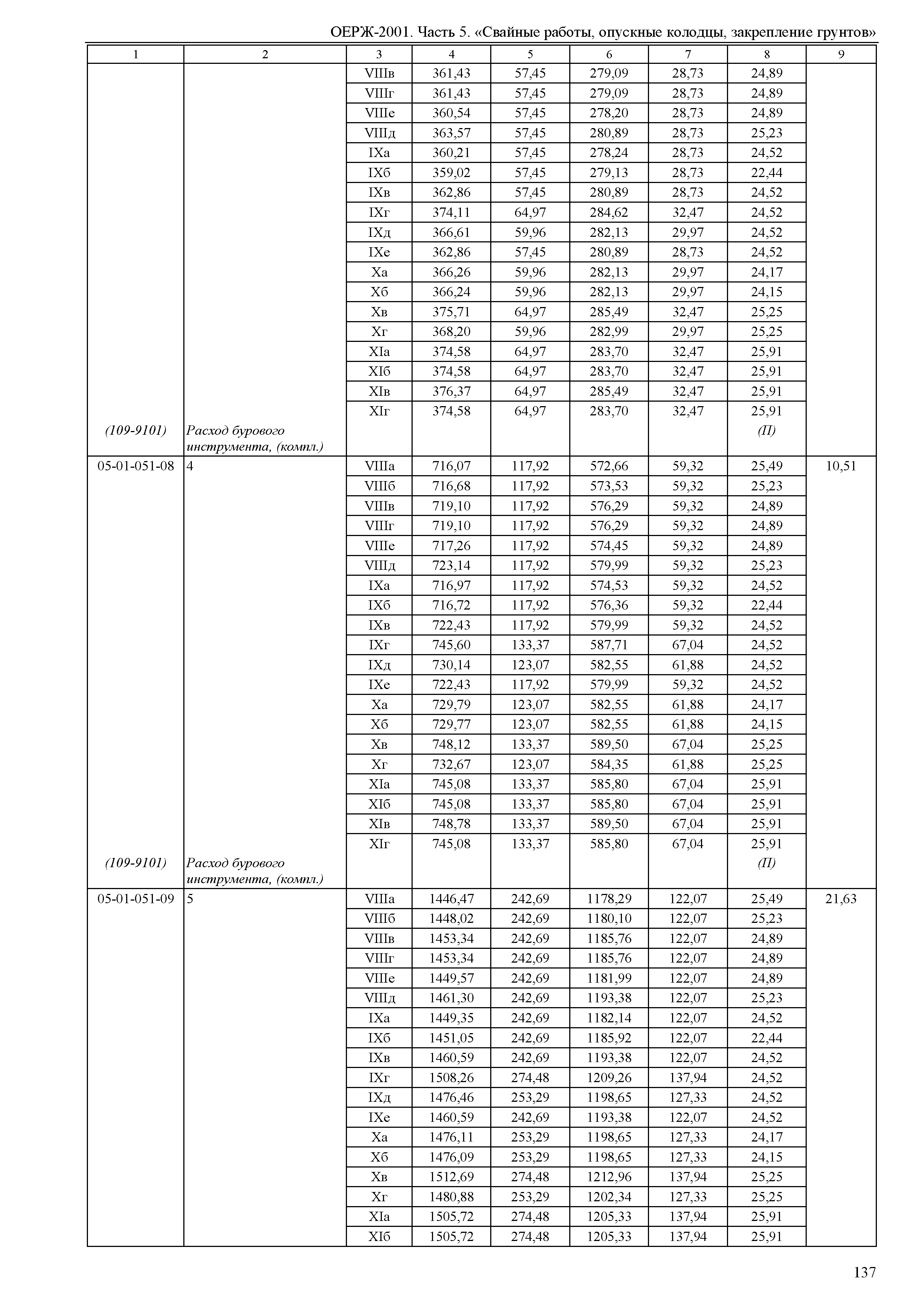 ОЕРЖ 81-02-05-2001