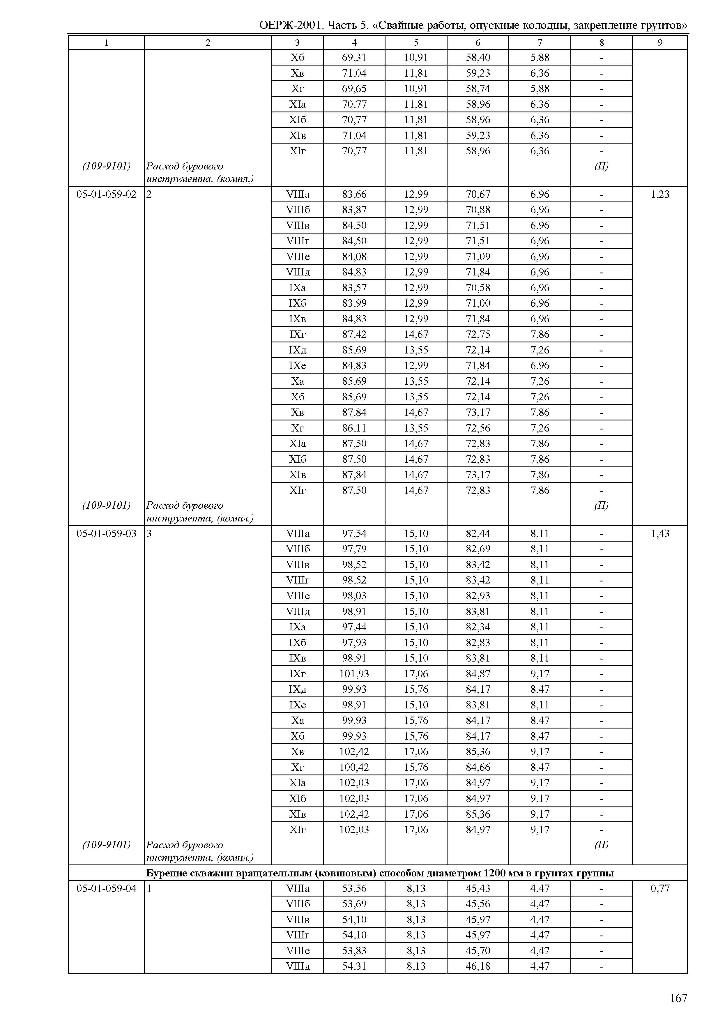 ОЕРЖ 81-02-05-2001