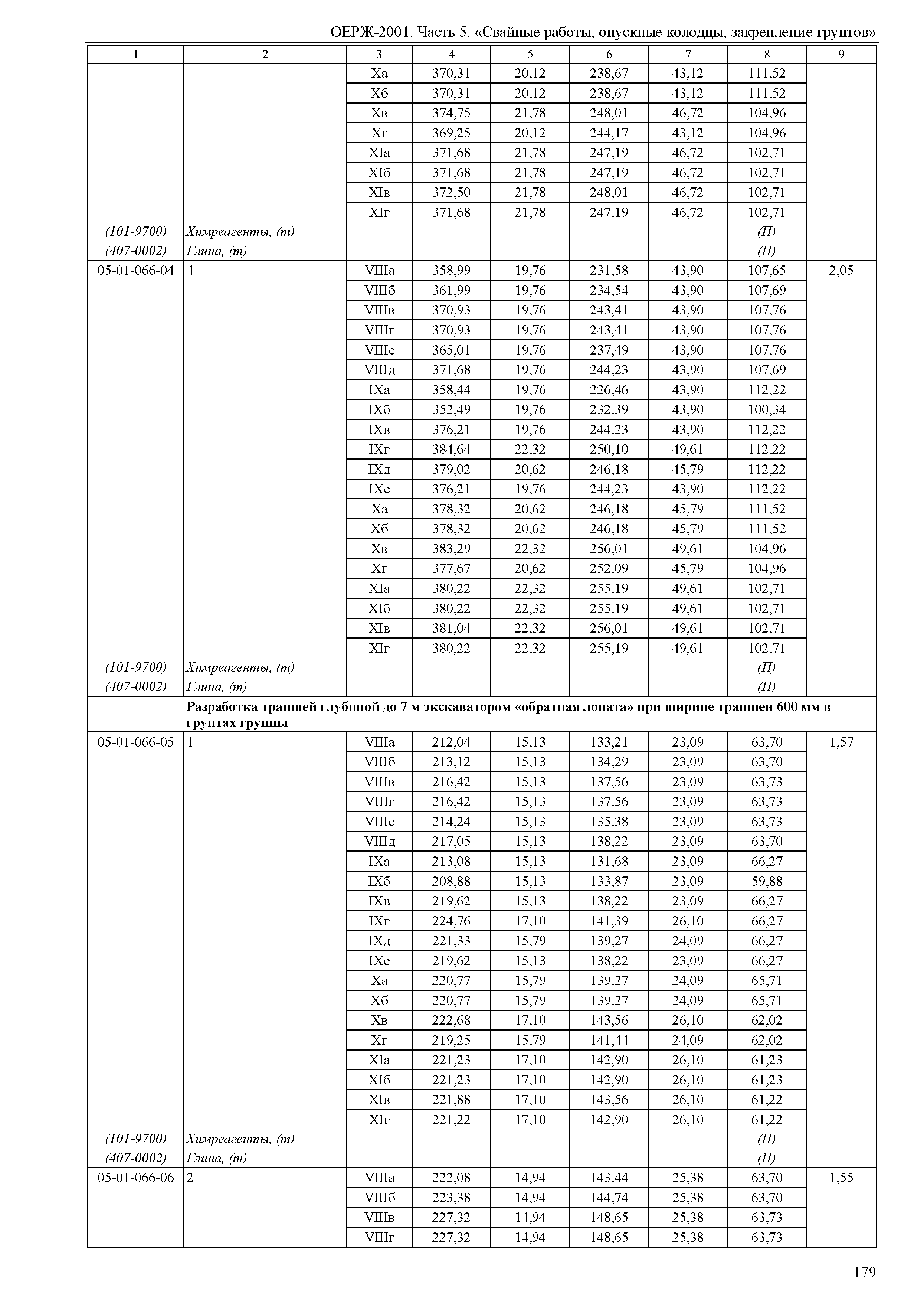 ОЕРЖ 81-02-05-2001