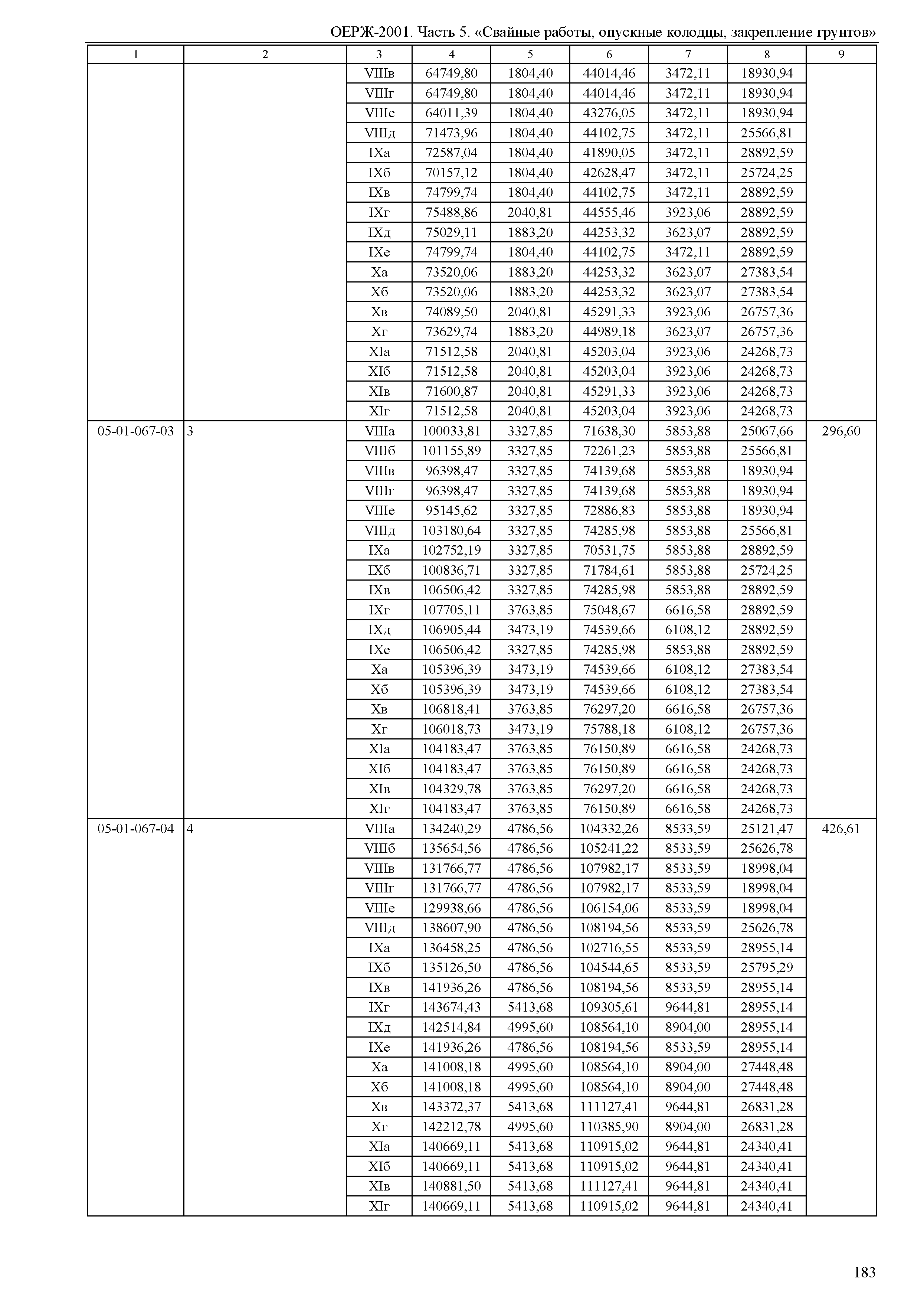 ОЕРЖ 81-02-05-2001