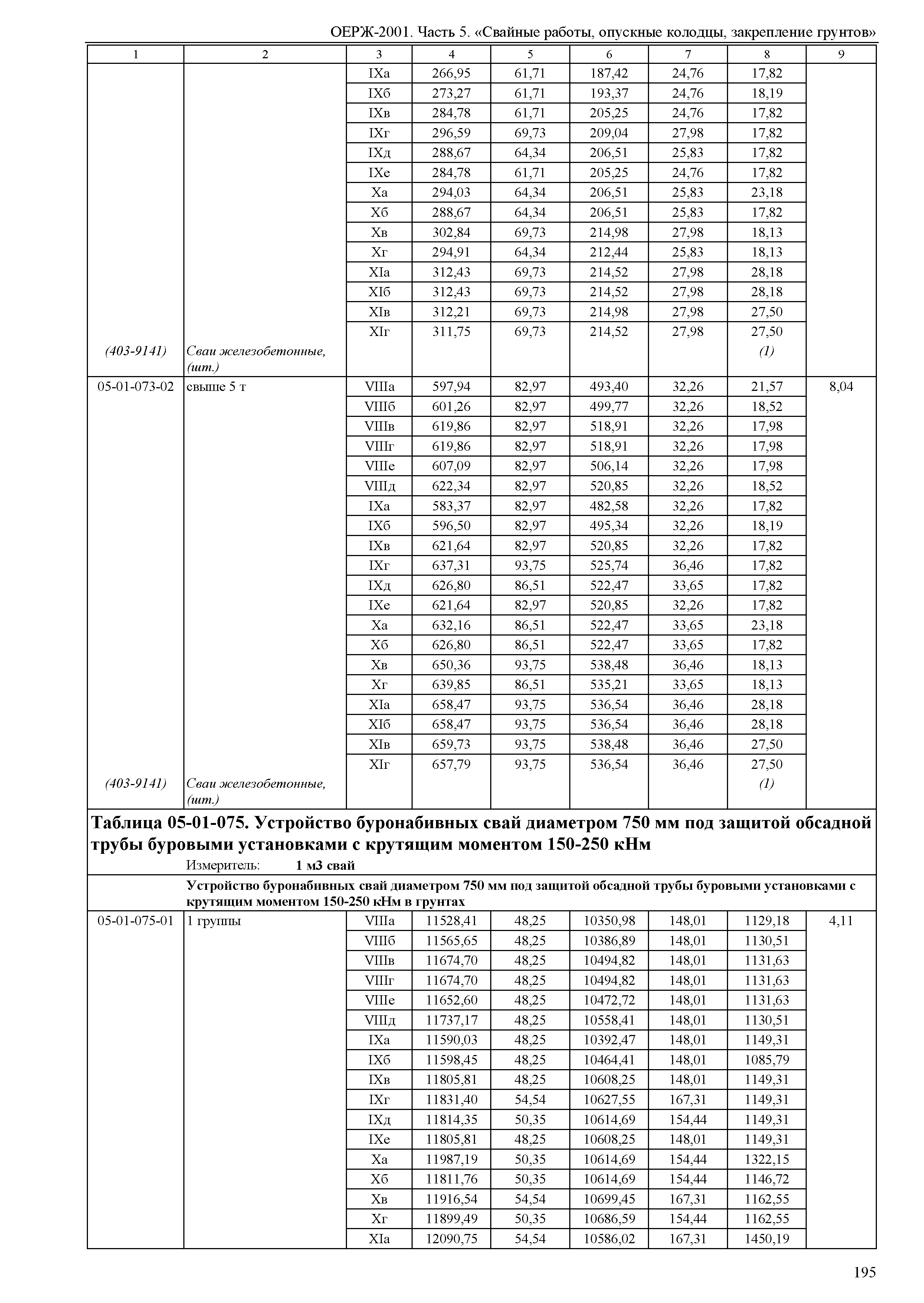 ОЕРЖ 81-02-05-2001