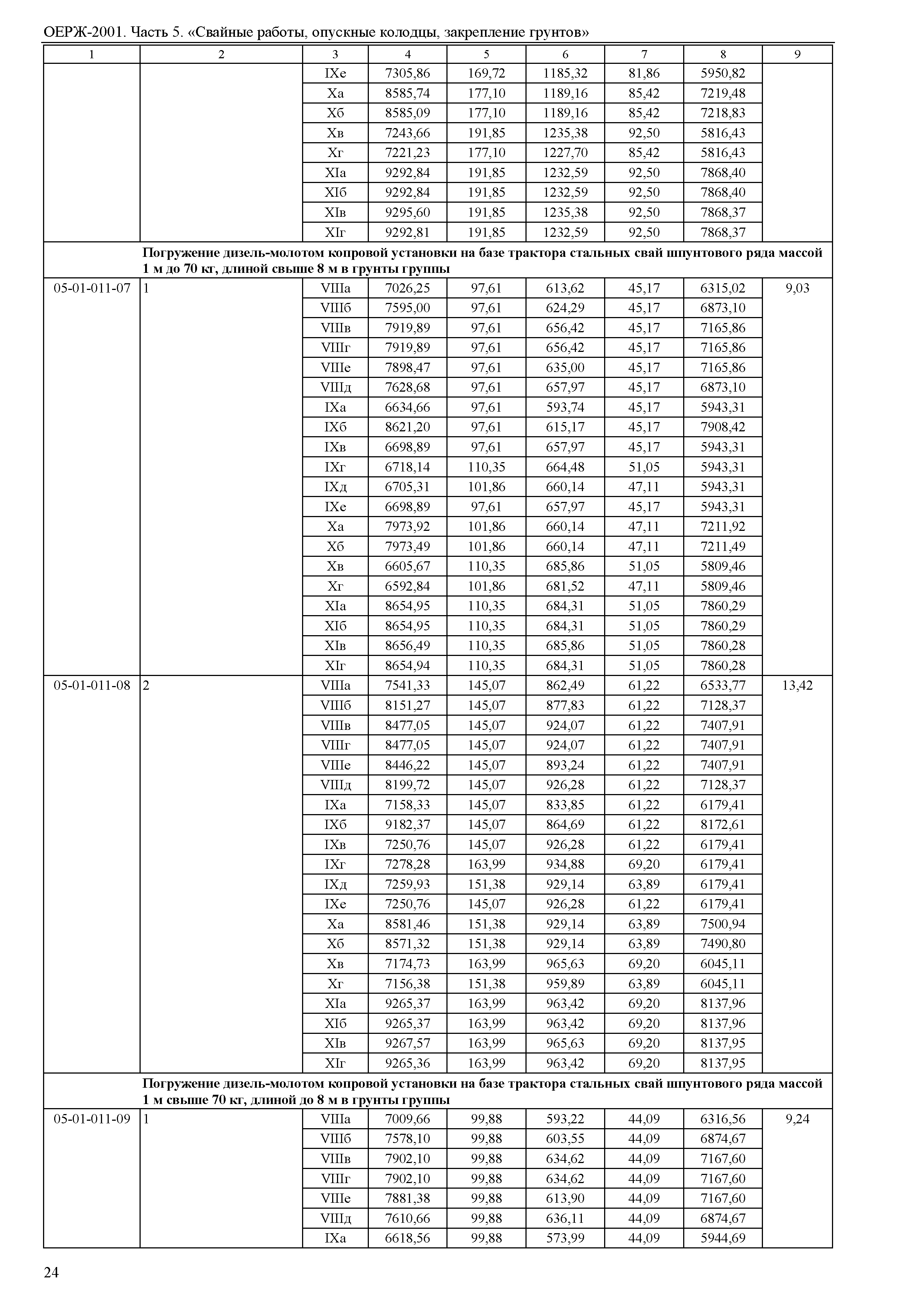 ОЕРЖ 81-02-05-2001