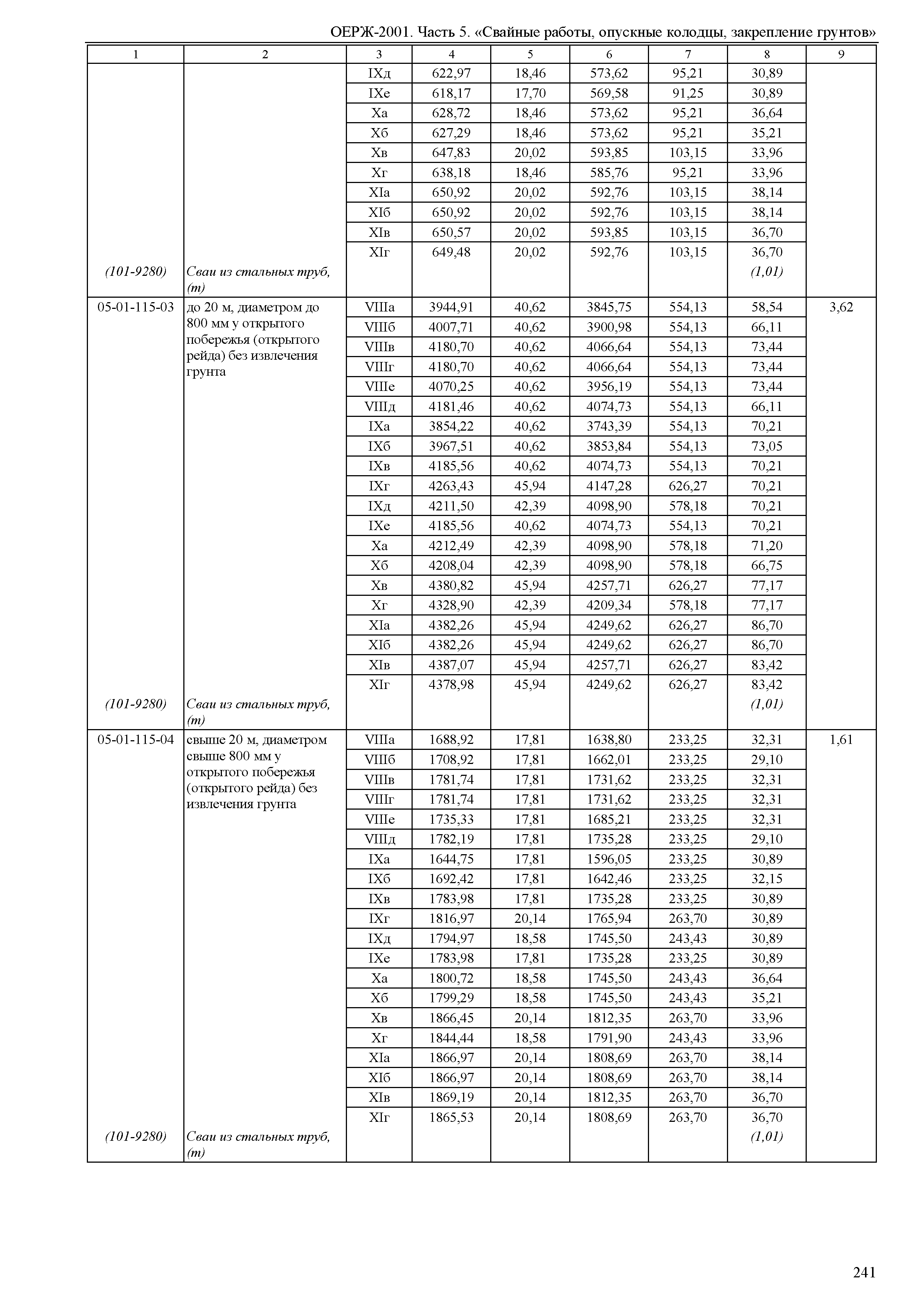 ОЕРЖ 81-02-05-2001