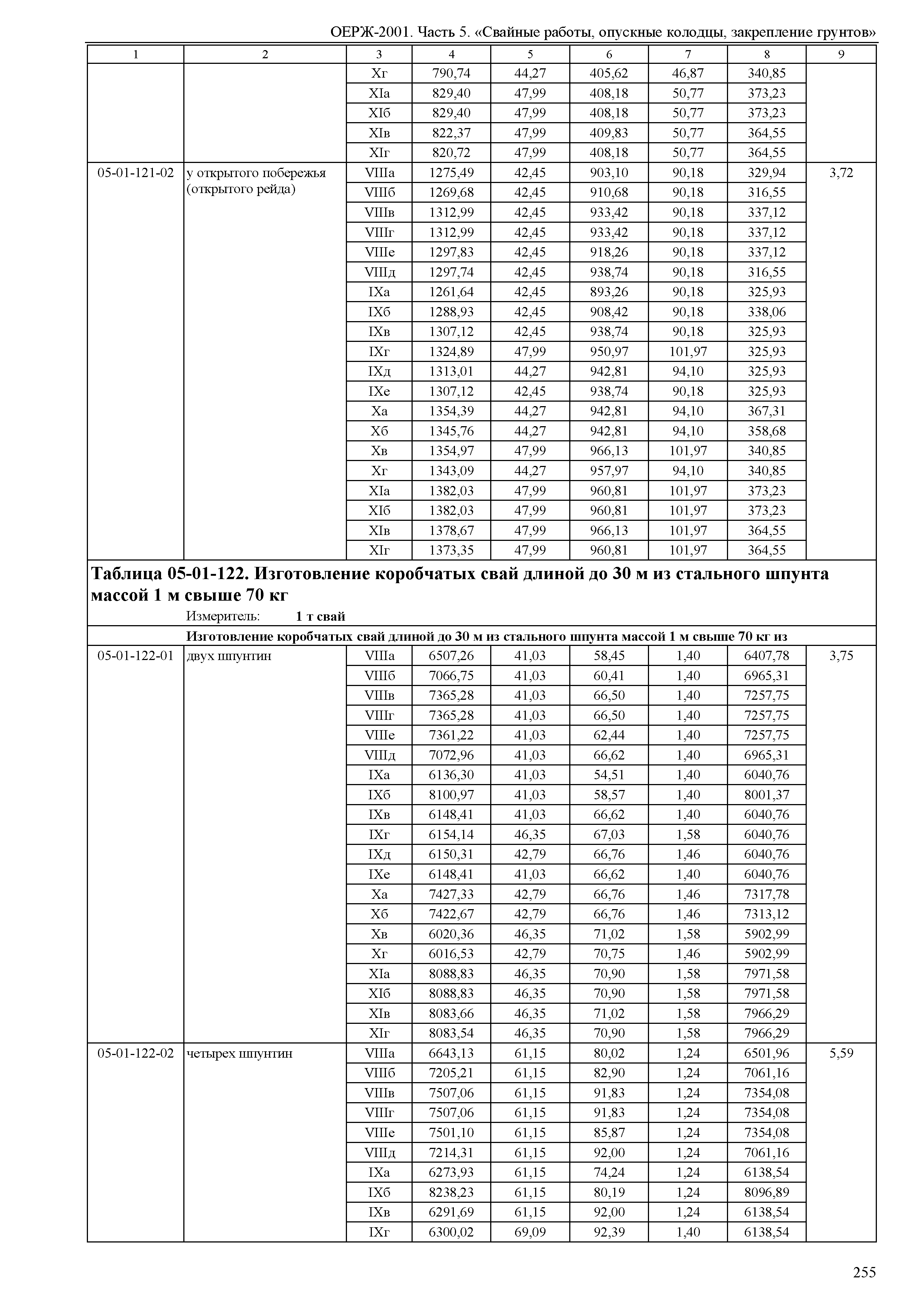 ОЕРЖ 81-02-05-2001