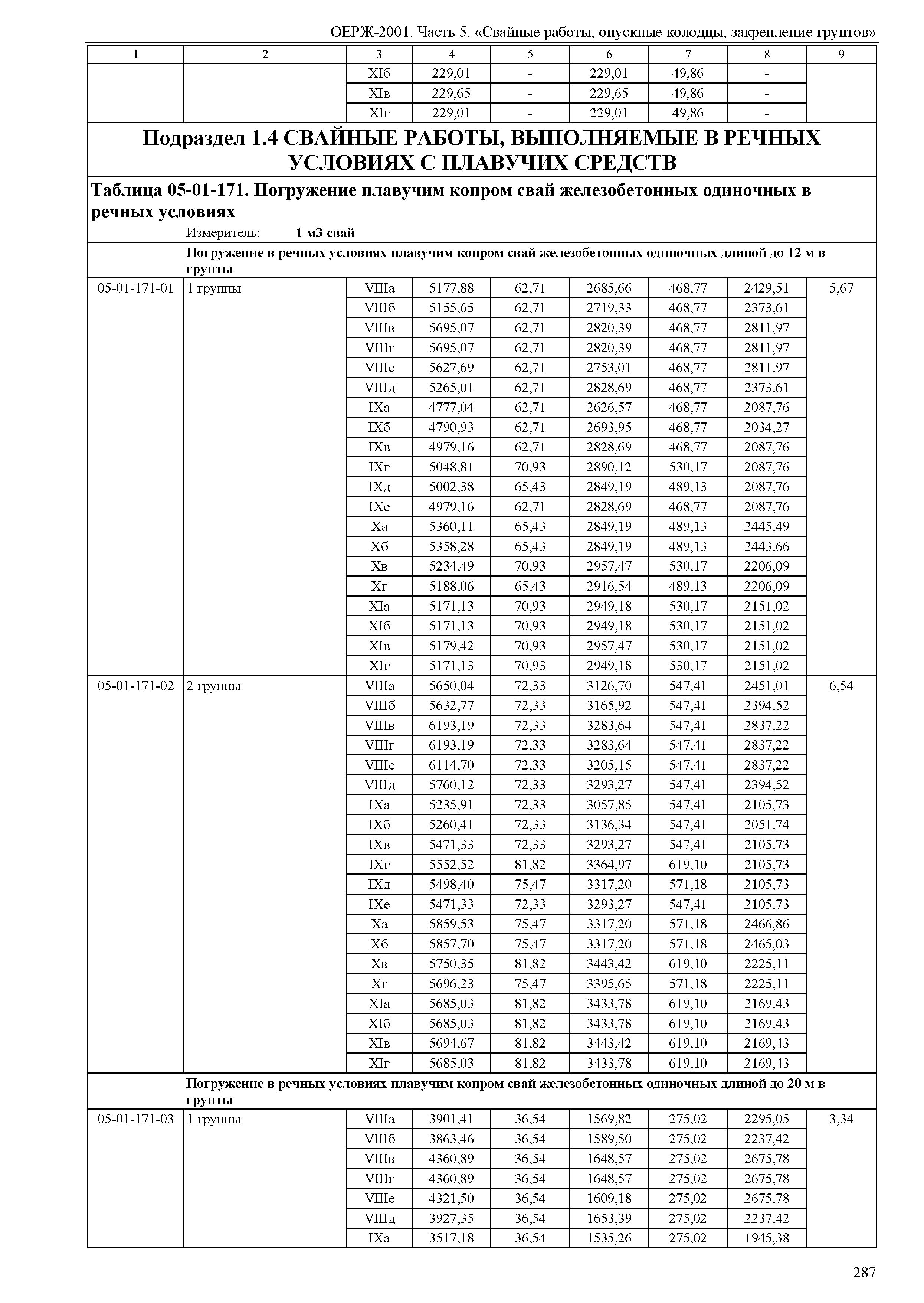 ОЕРЖ 81-02-05-2001