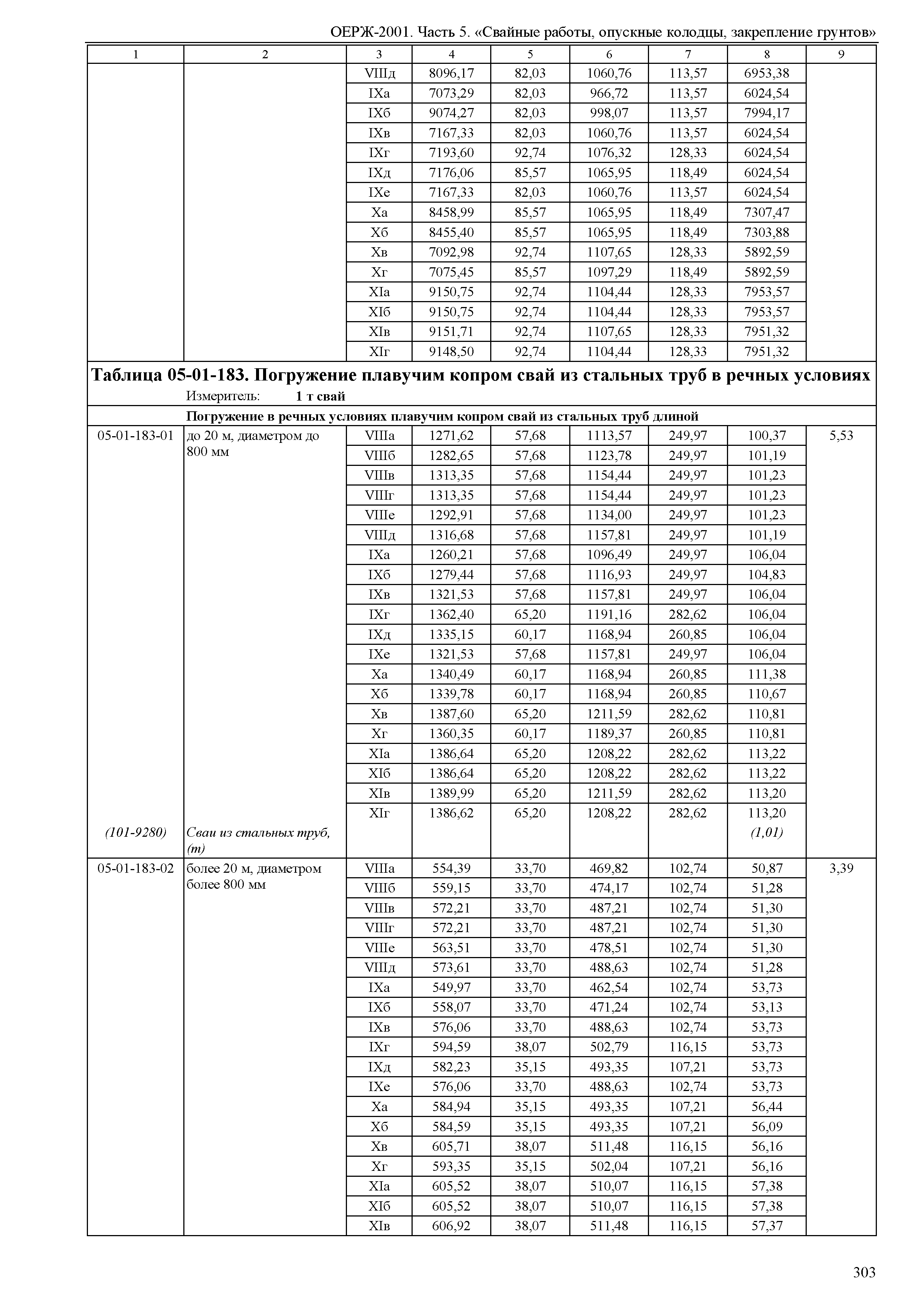 ОЕРЖ 81-02-05-2001