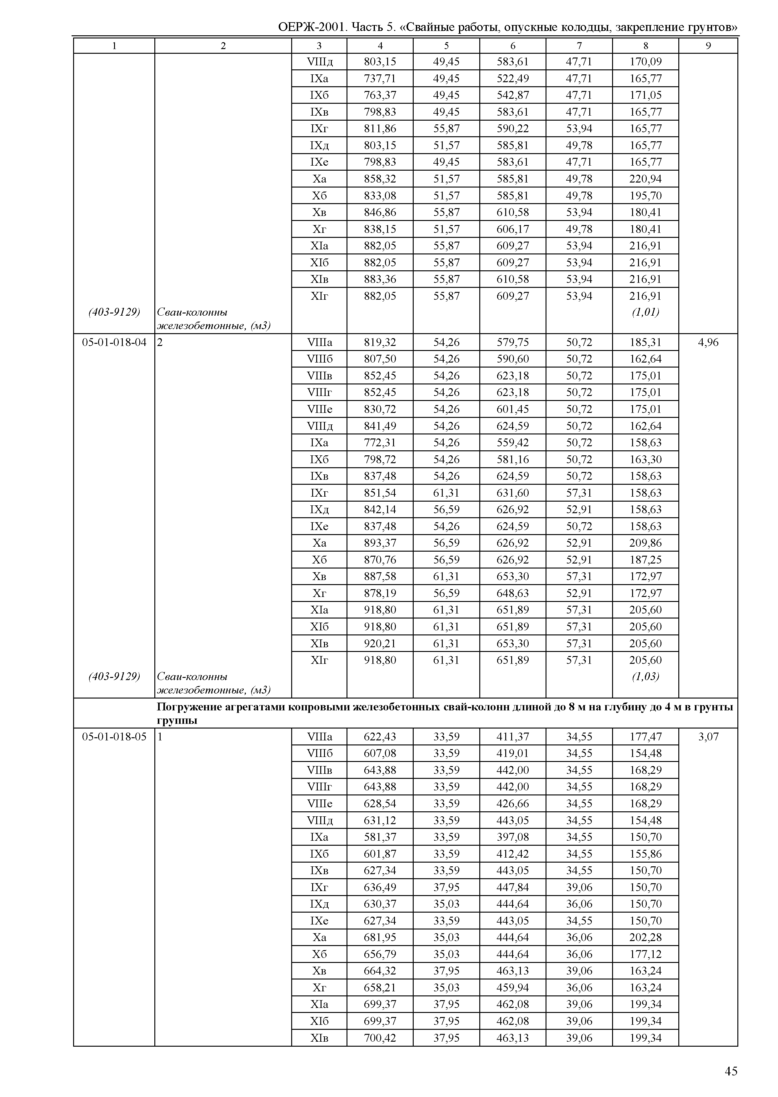 ОЕРЖ 81-02-05-2001