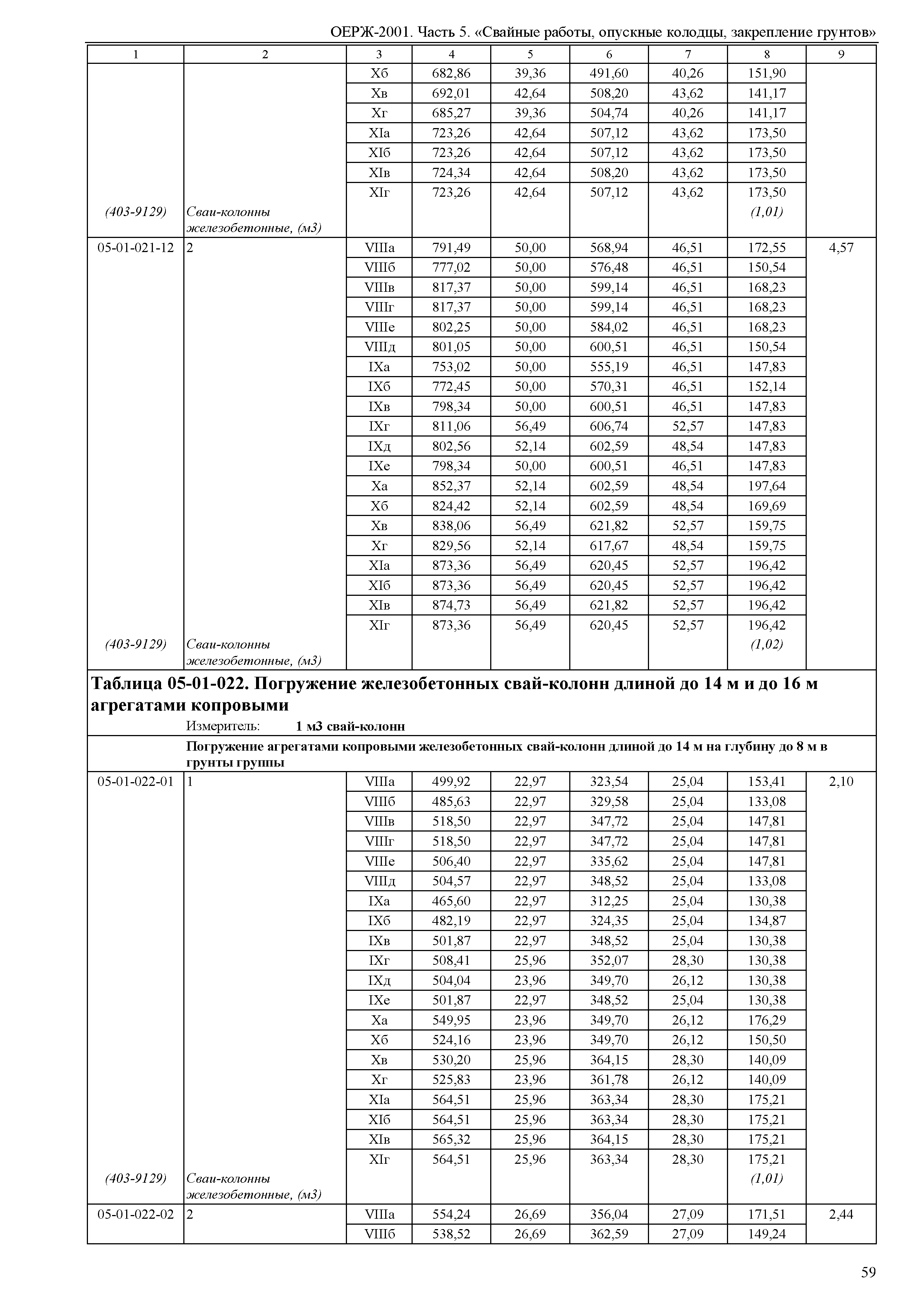 ОЕРЖ 81-02-05-2001