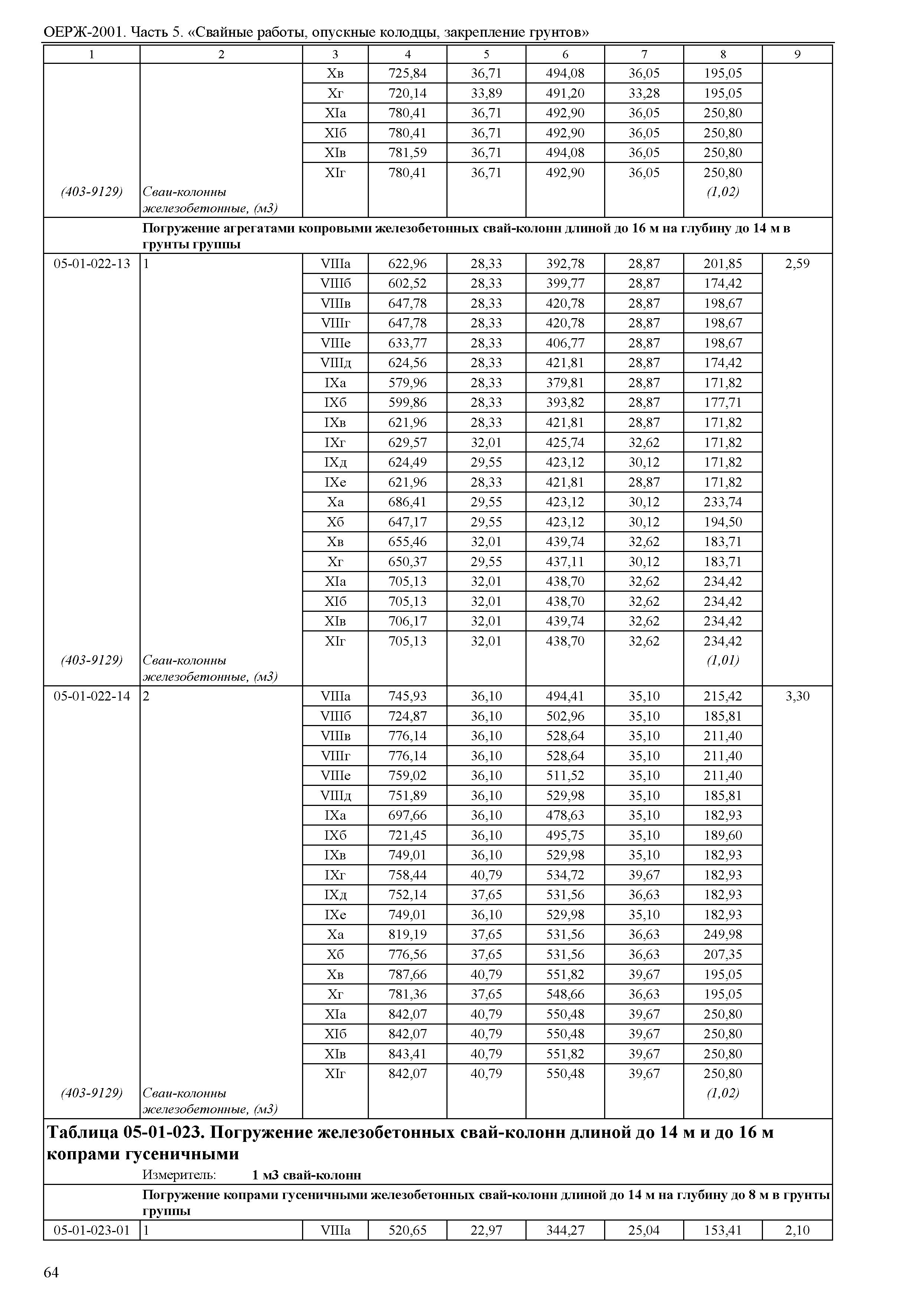 ОЕРЖ 81-02-05-2001