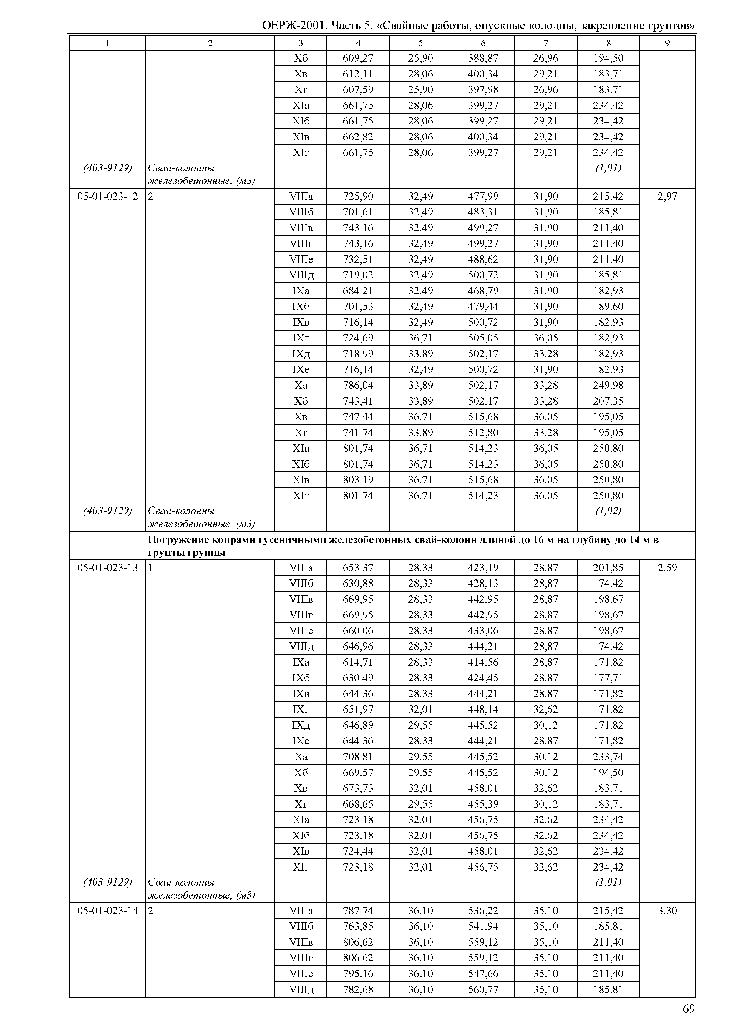 ОЕРЖ 81-02-05-2001