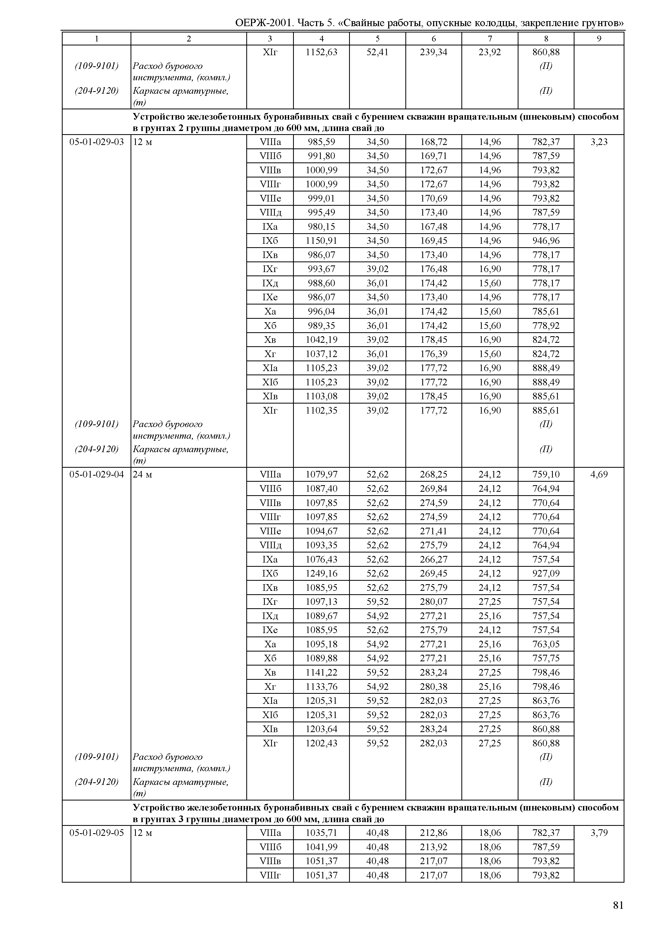 ОЕРЖ 81-02-05-2001