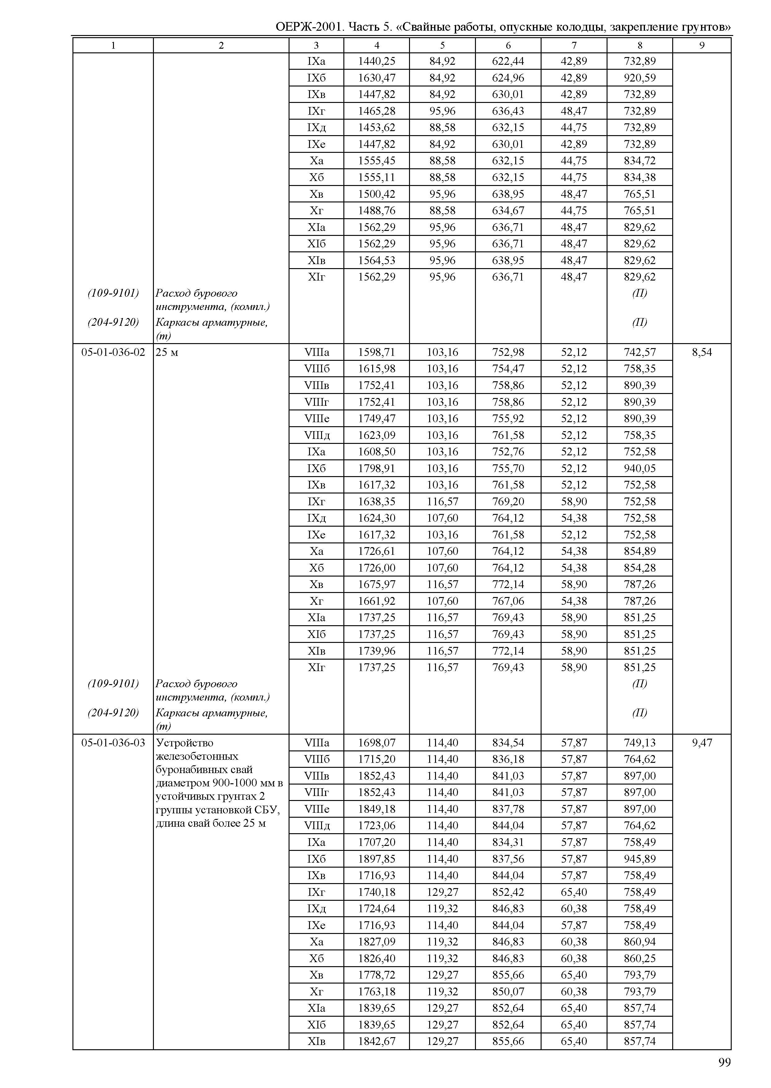 ОЕРЖ 81-02-05-2001