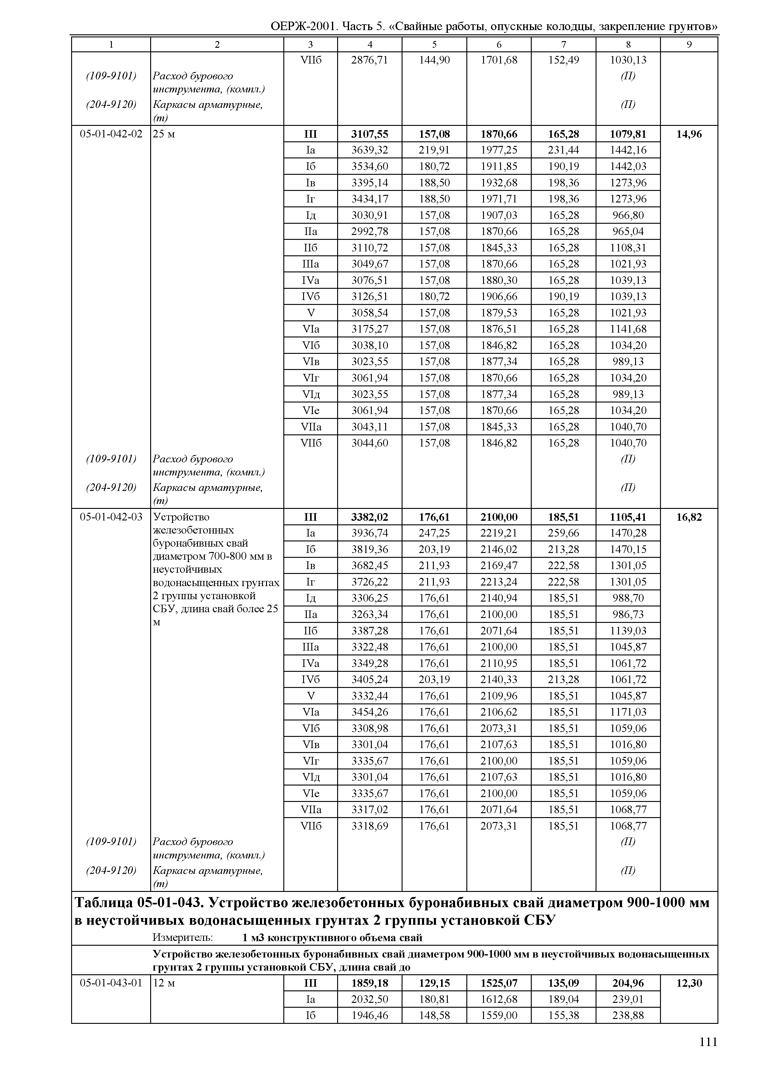 ОЕРЖ 81-02-05-2001