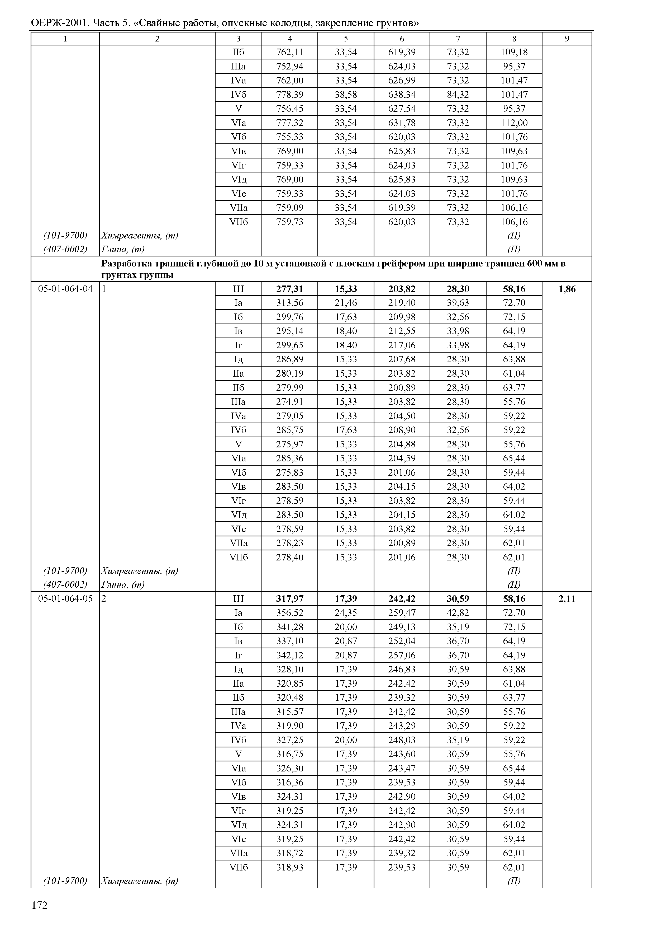 ОЕРЖ 81-02-05-2001