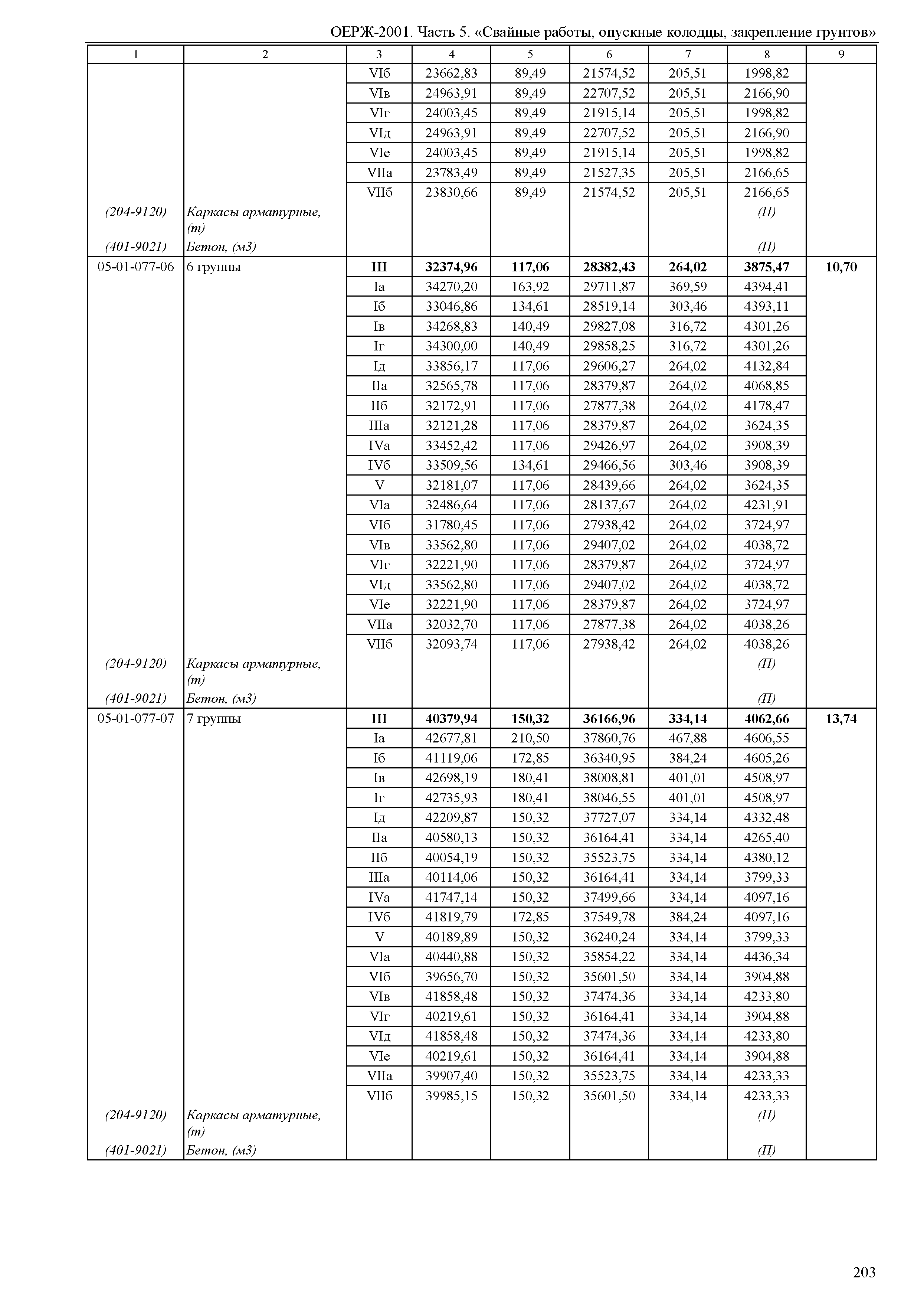 ОЕРЖ 81-02-05-2001