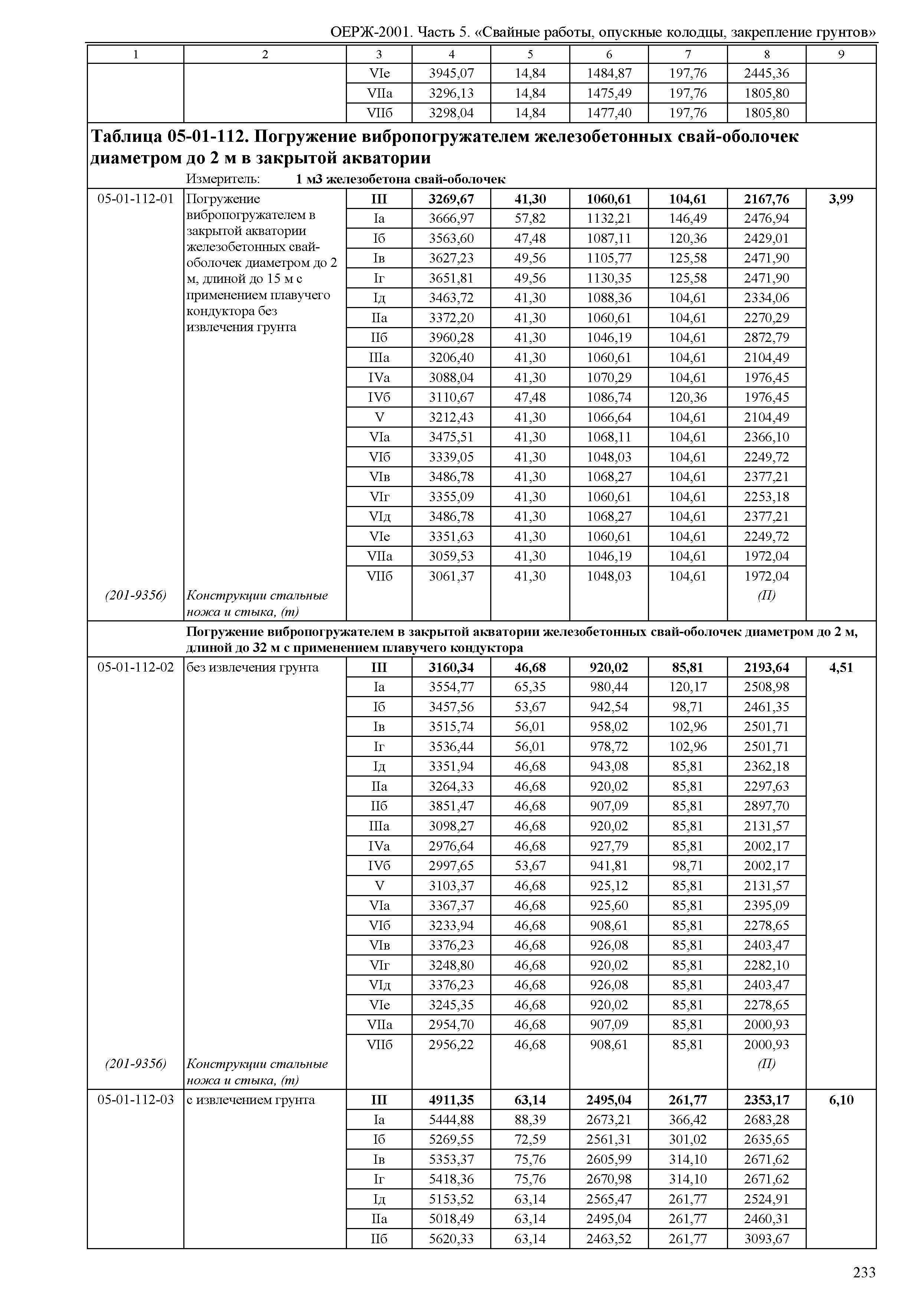 ОЕРЖ 81-02-05-2001