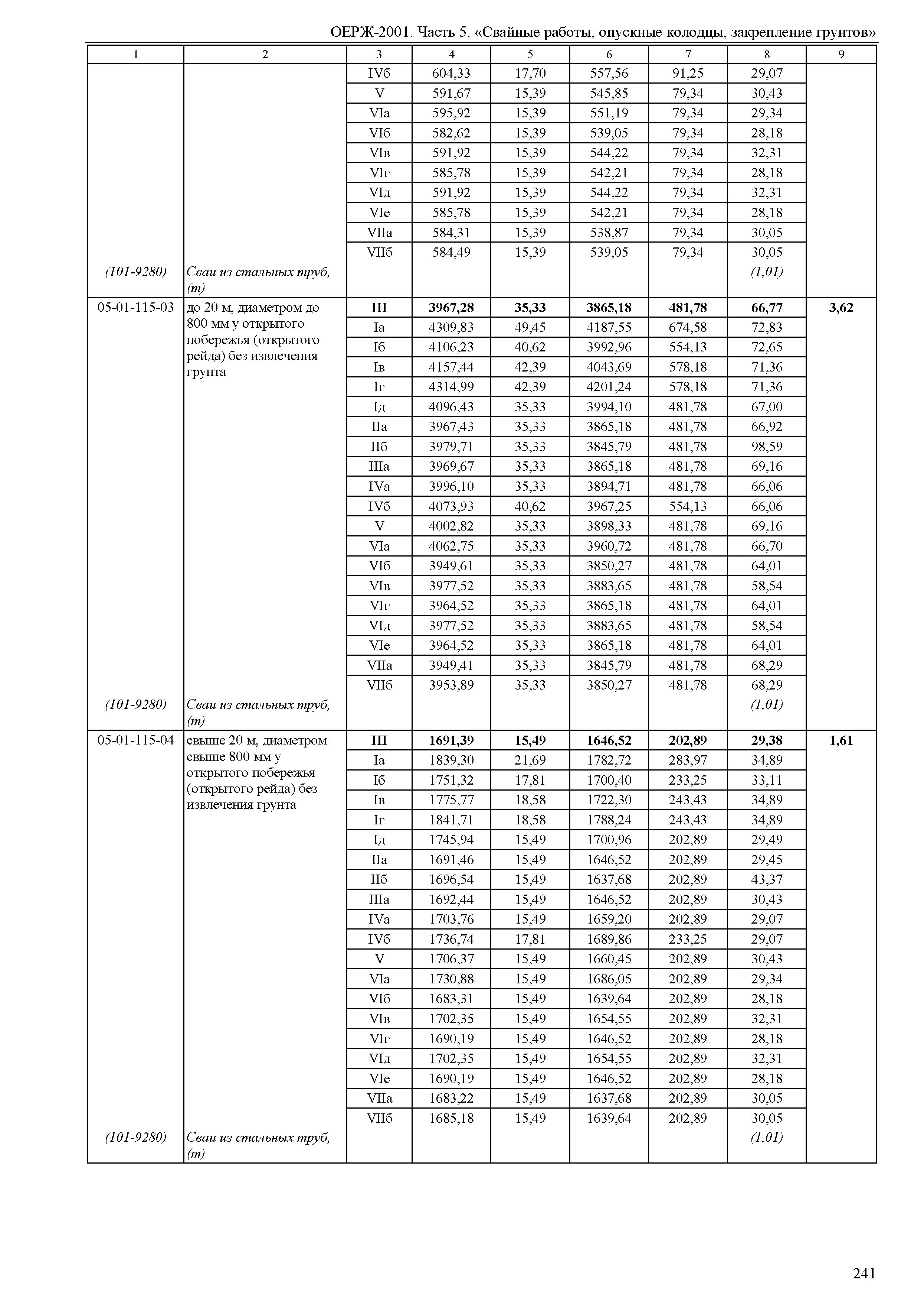 ОЕРЖ 81-02-05-2001