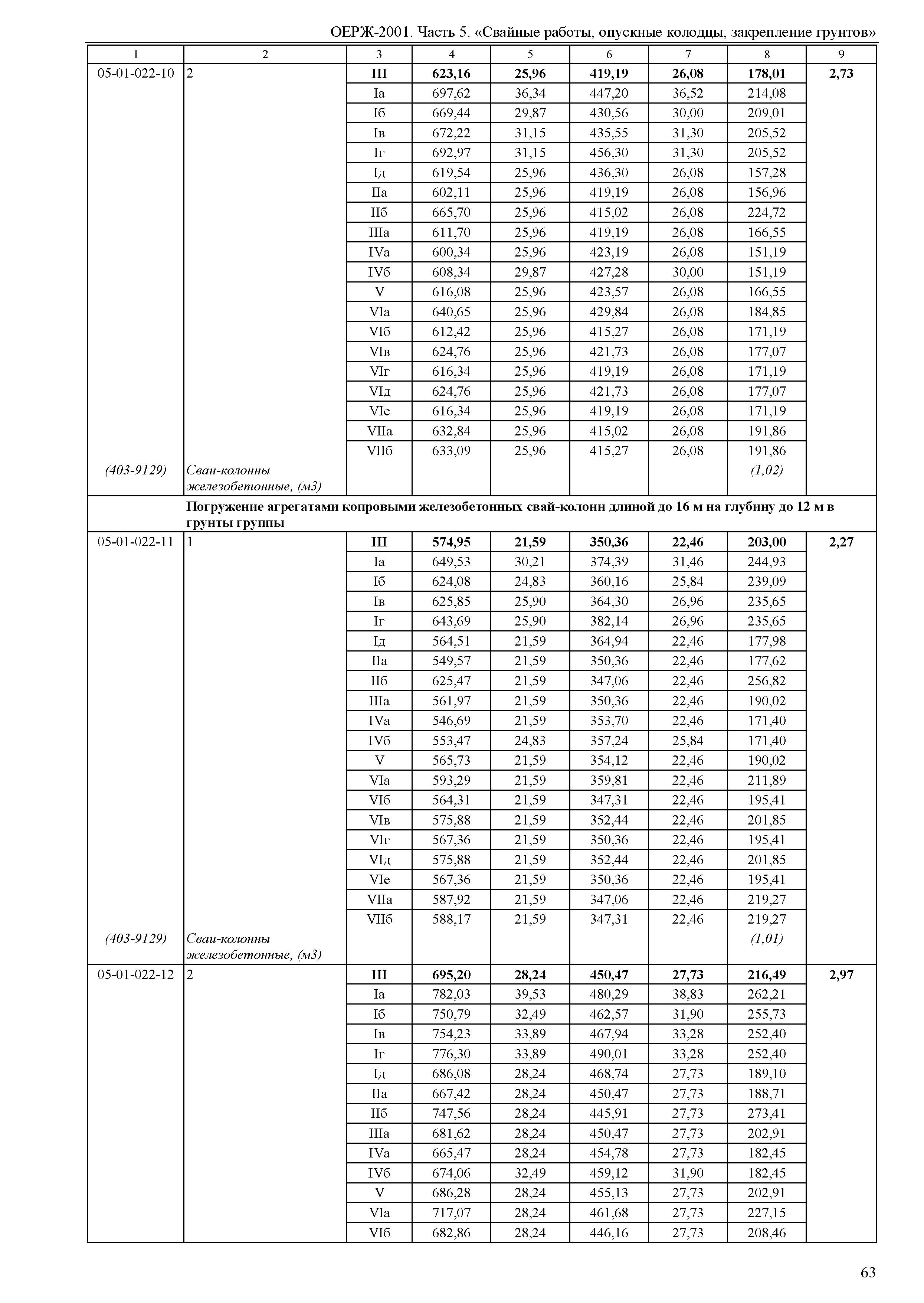 ОЕРЖ 81-02-05-2001