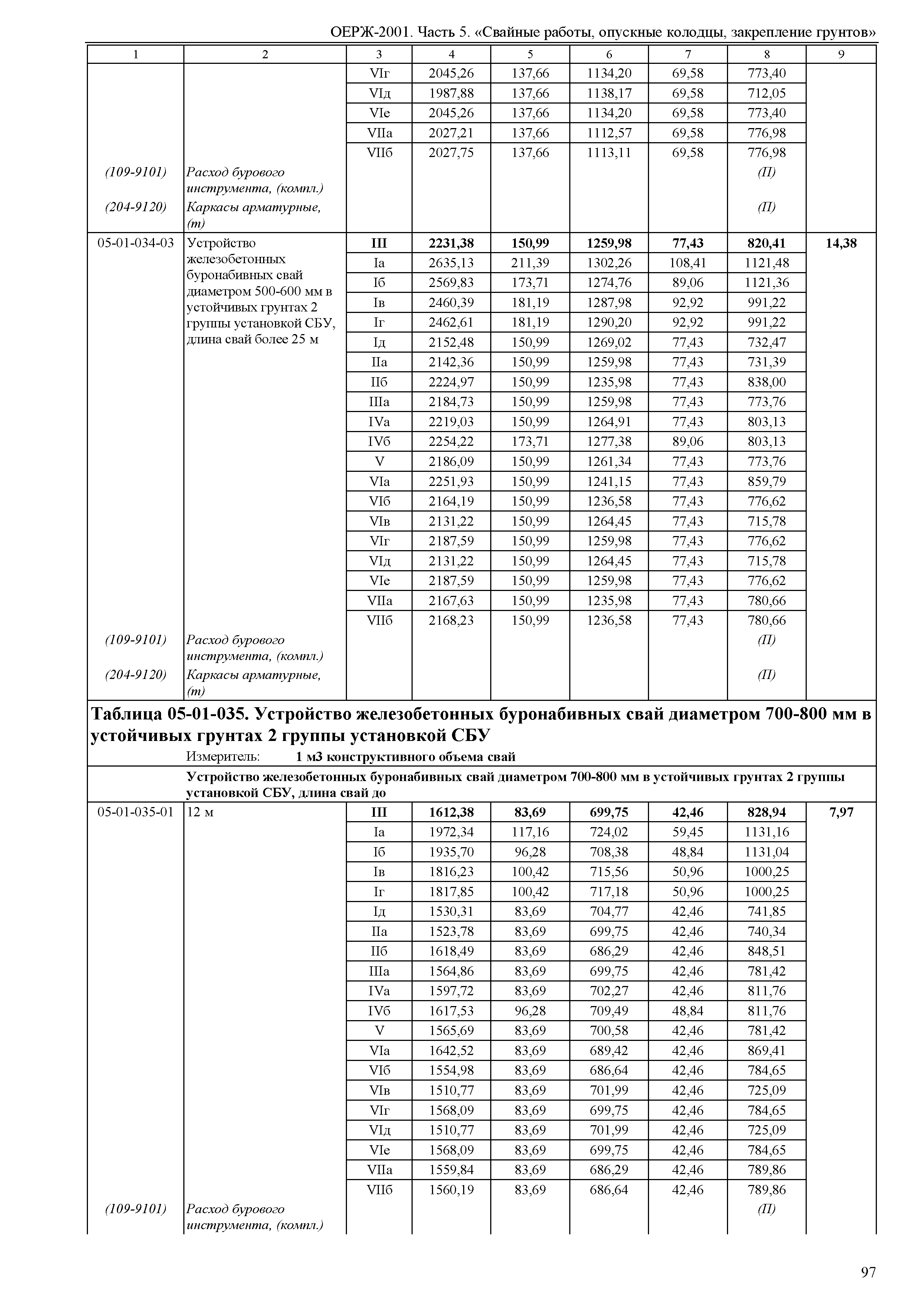 ОЕРЖ 81-02-05-2001