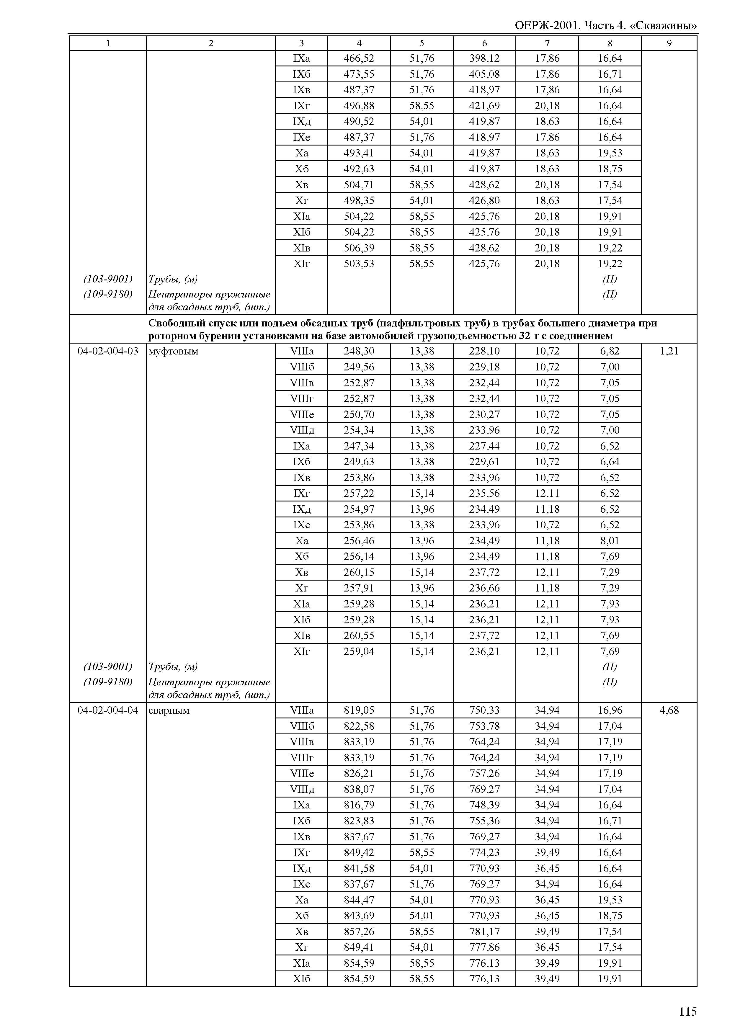 ОЕРЖ 81-02-04-2001