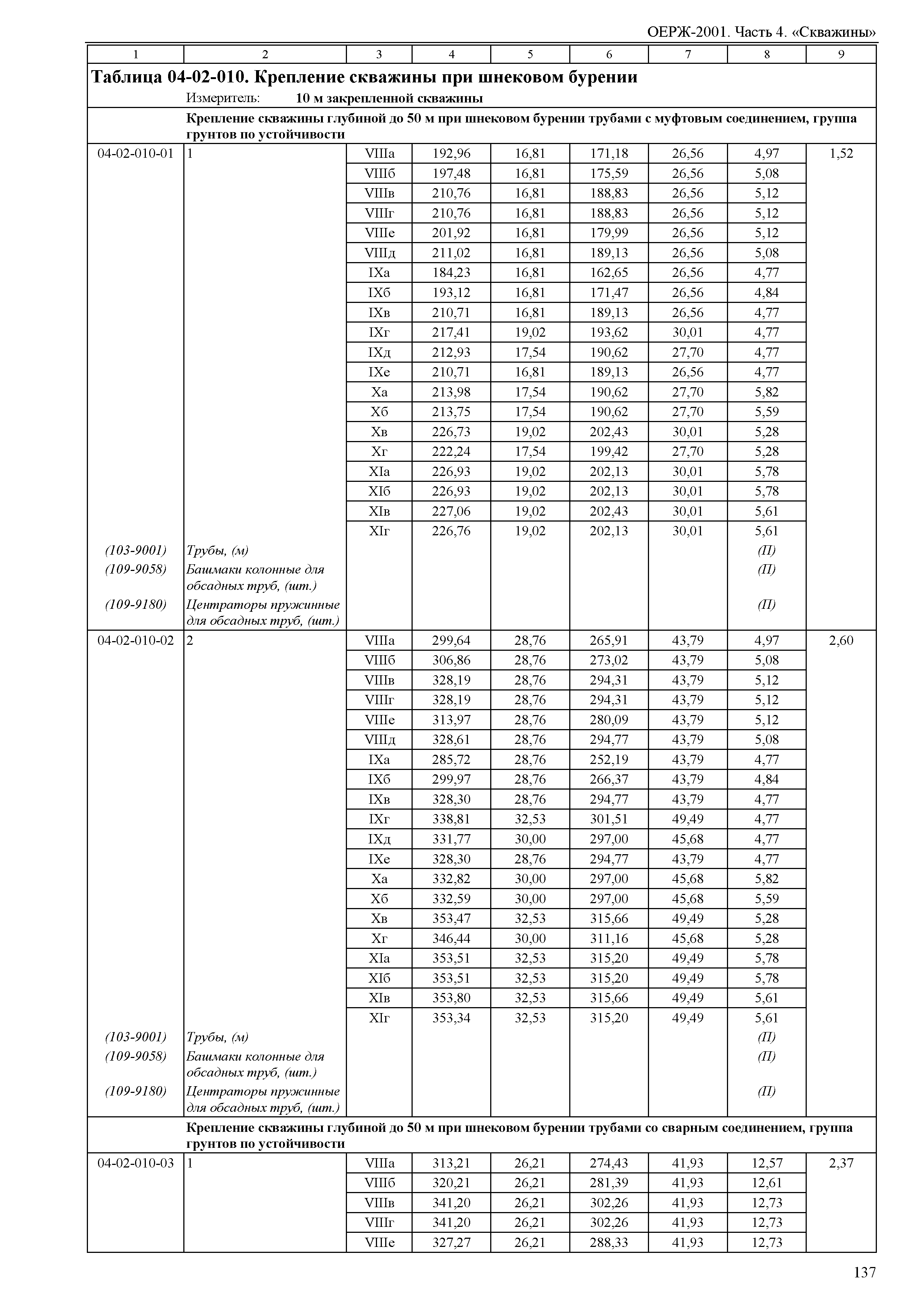 ОЕРЖ 81-02-04-2001