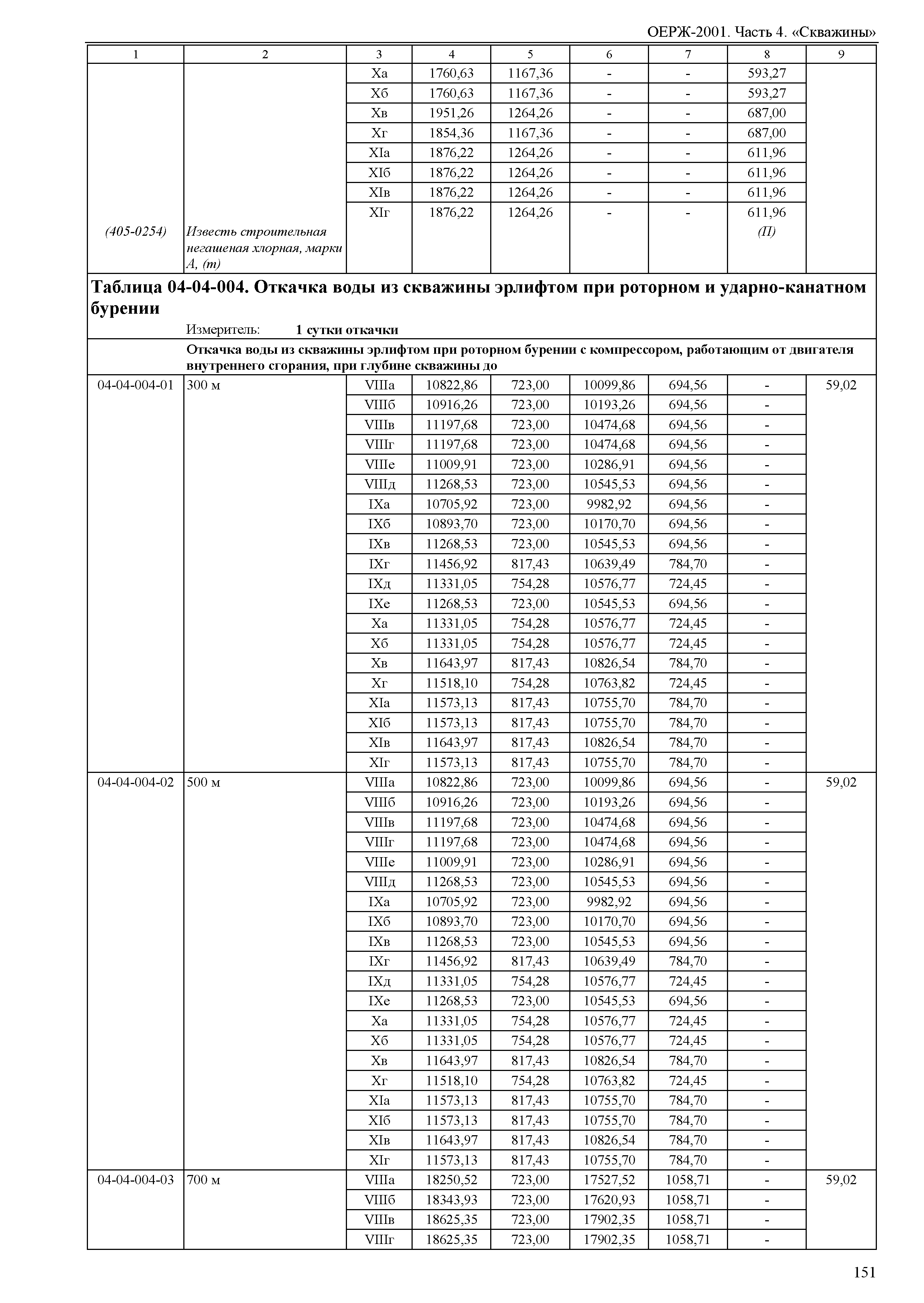 ОЕРЖ 81-02-04-2001