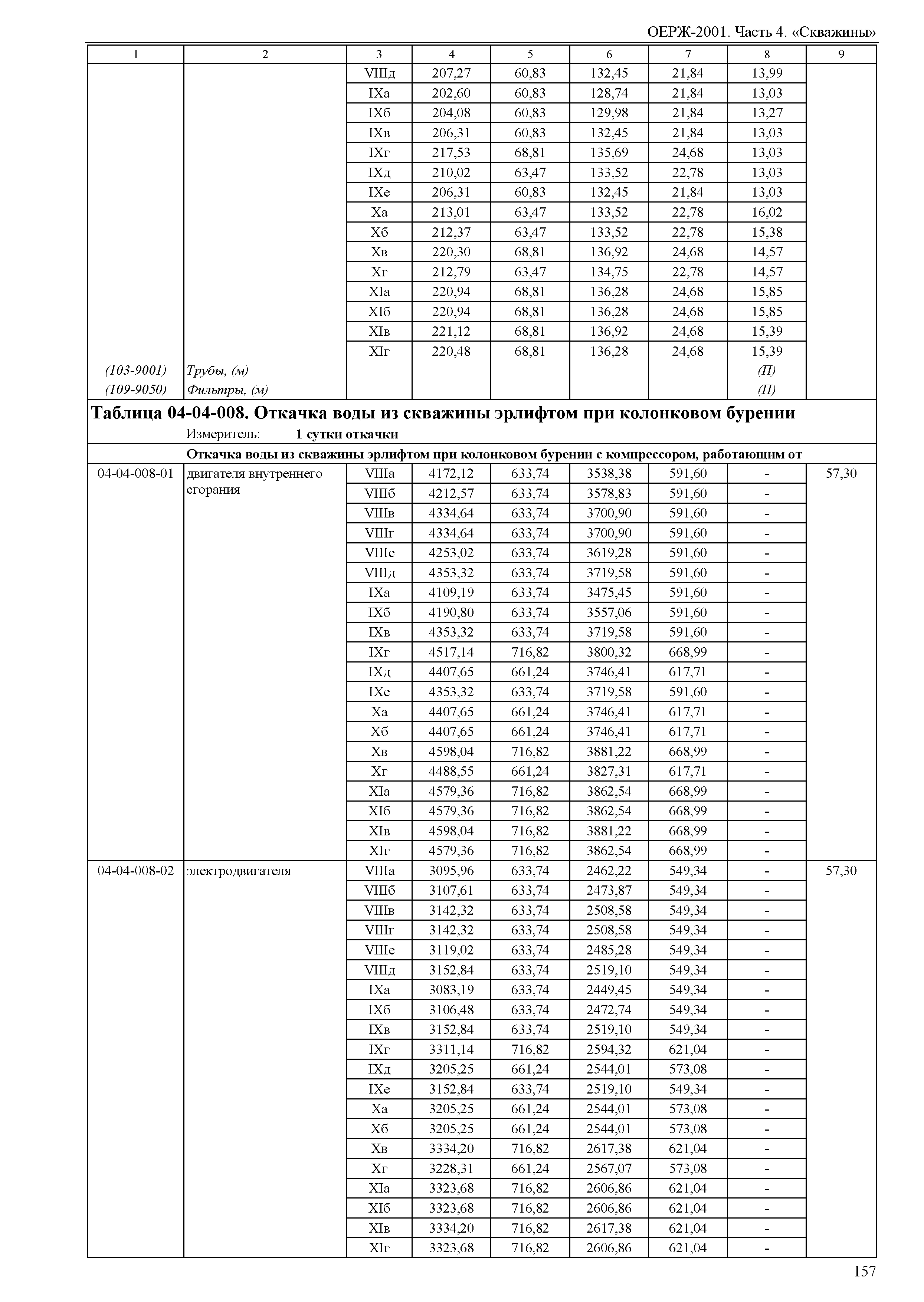 ОЕРЖ 81-02-04-2001