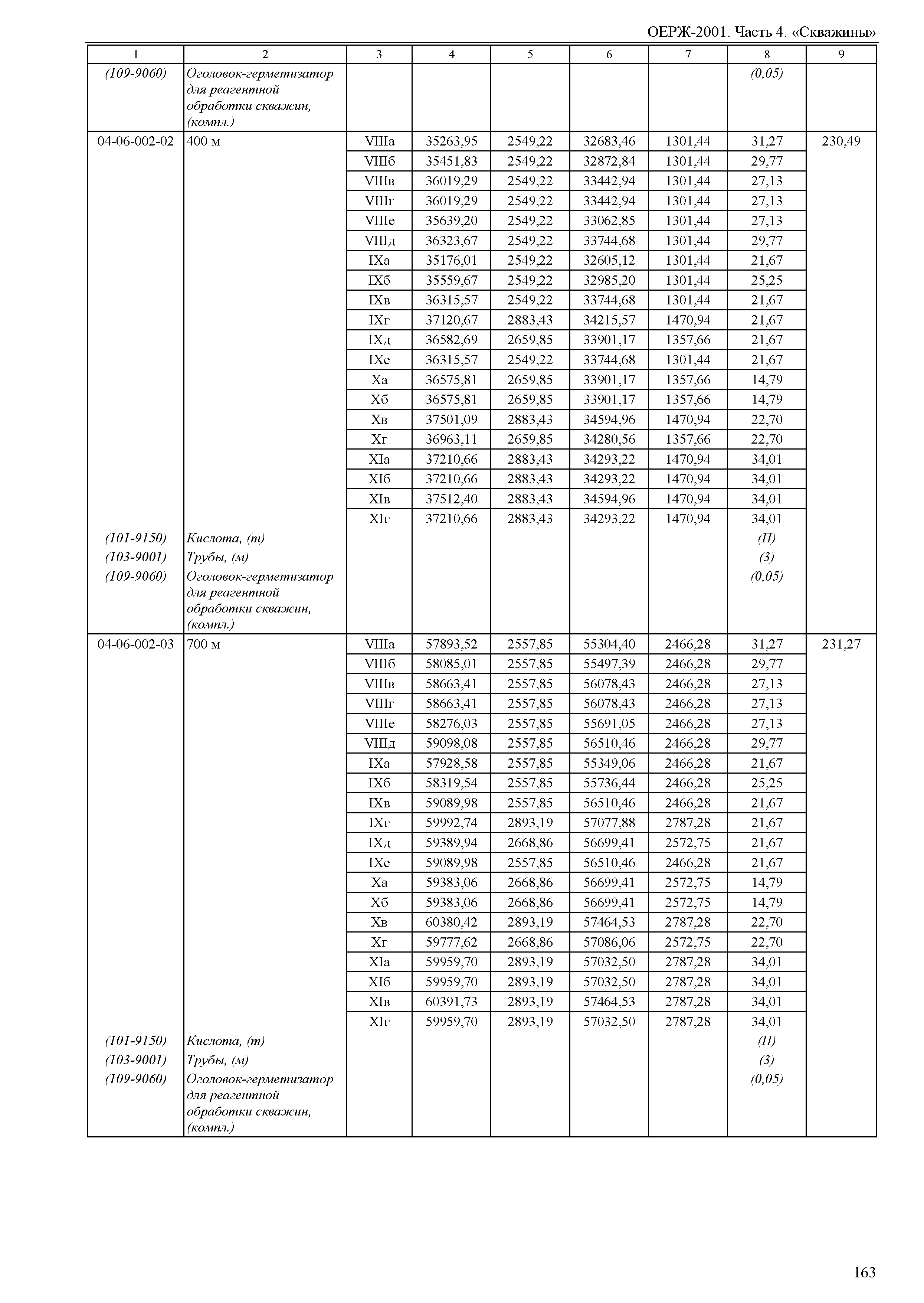 ОЕРЖ 81-02-04-2001