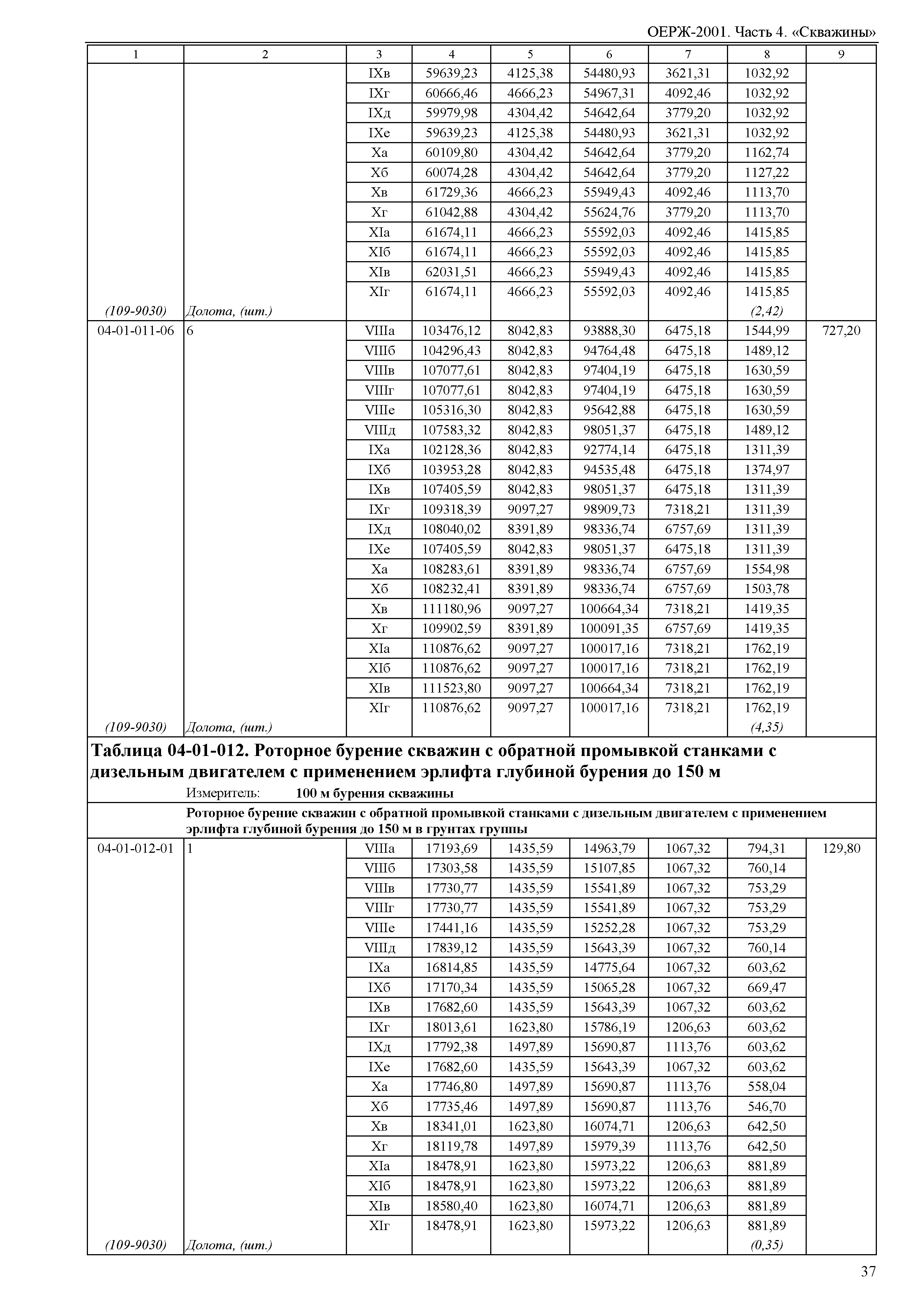 ОЕРЖ 81-02-04-2001