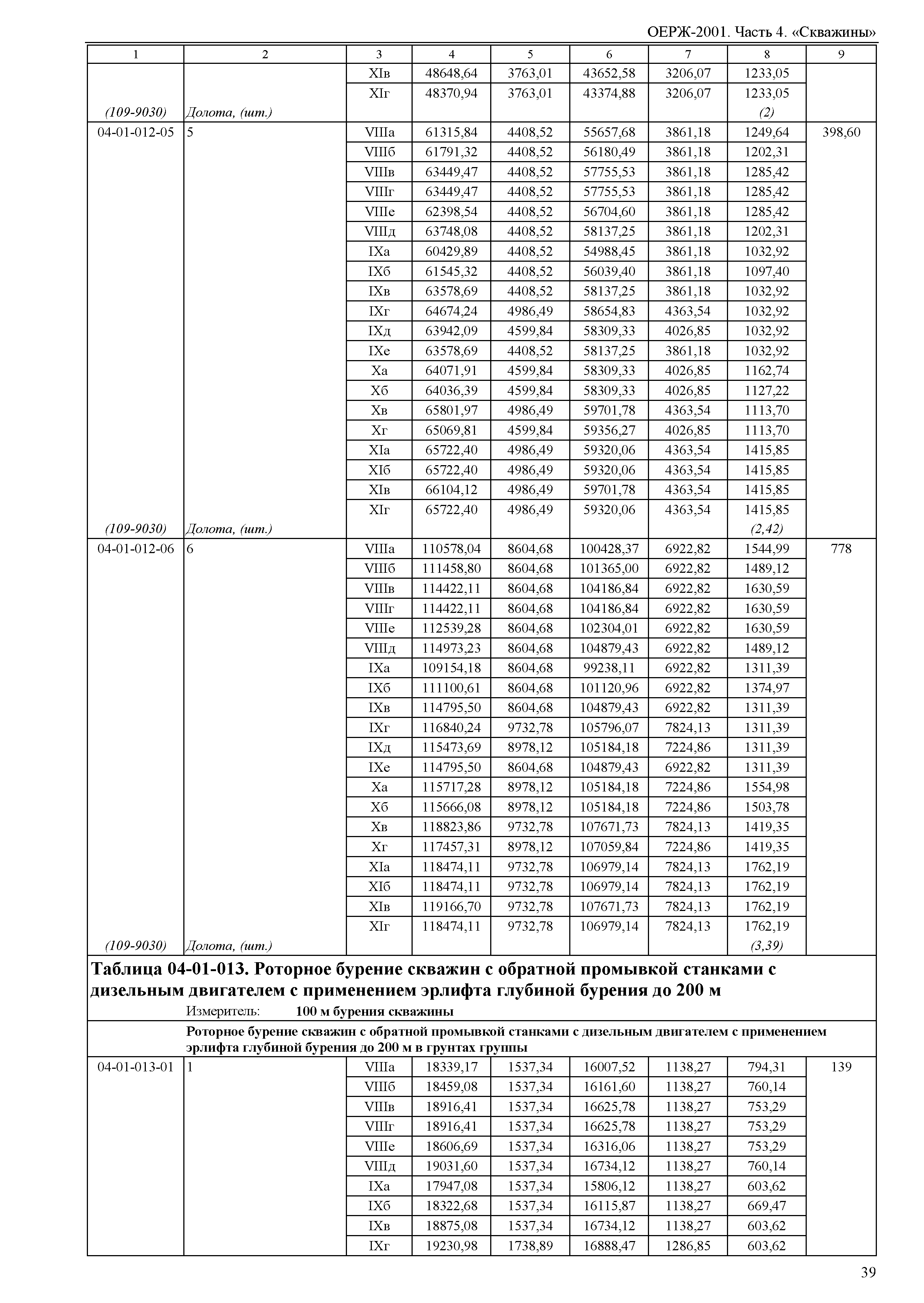 ОЕРЖ 81-02-04-2001