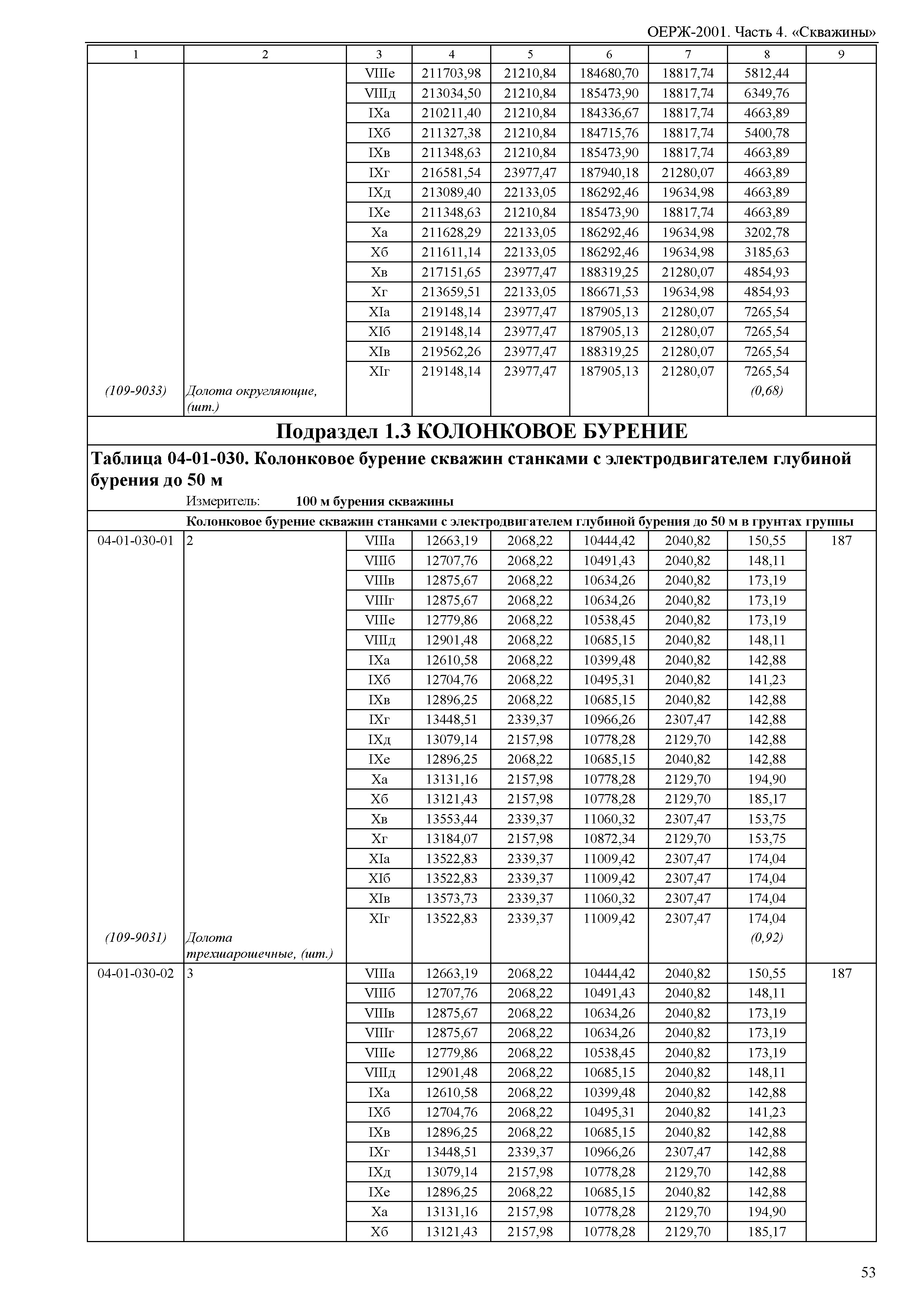 ОЕРЖ 81-02-04-2001