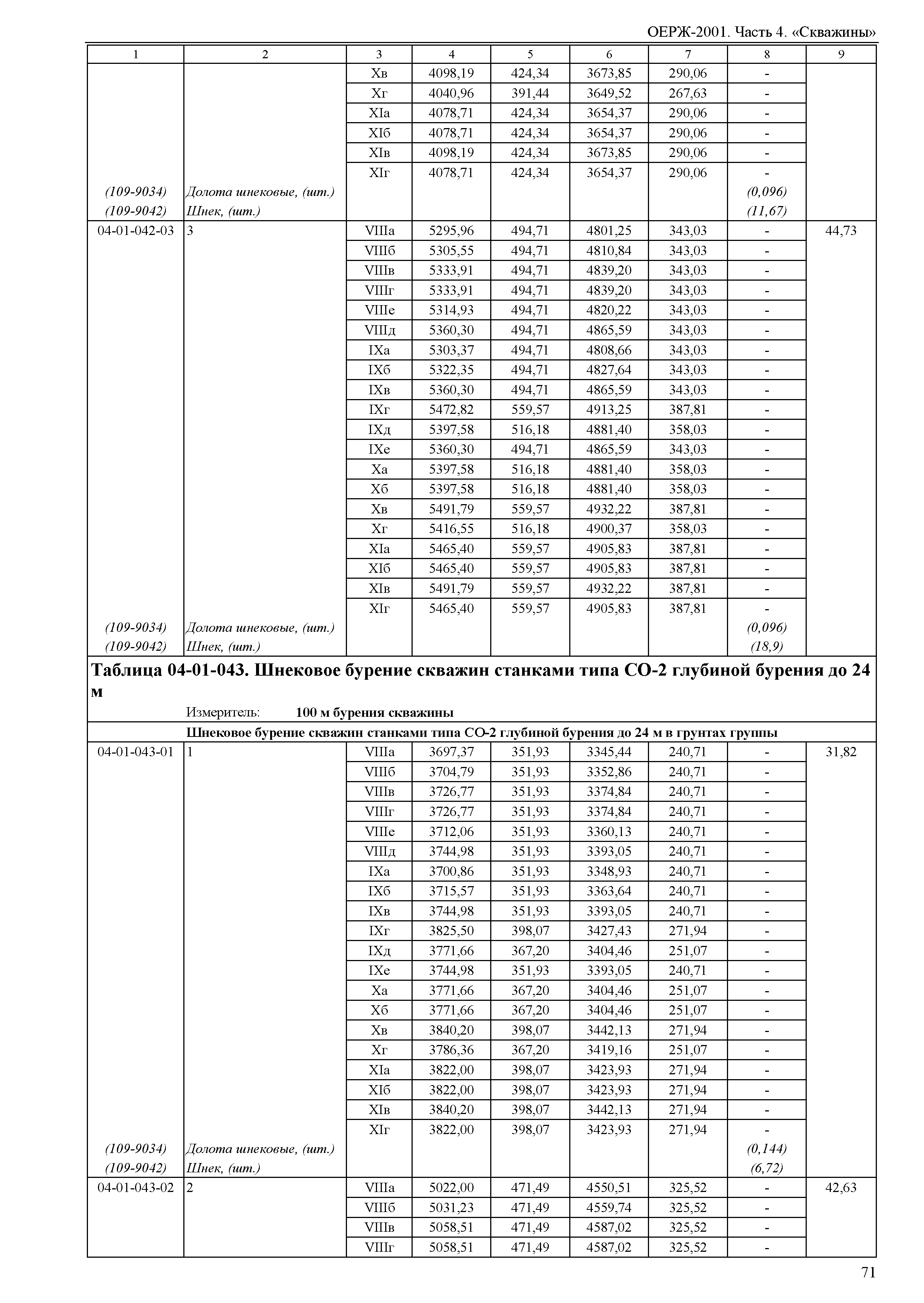 ОЕРЖ 81-02-04-2001