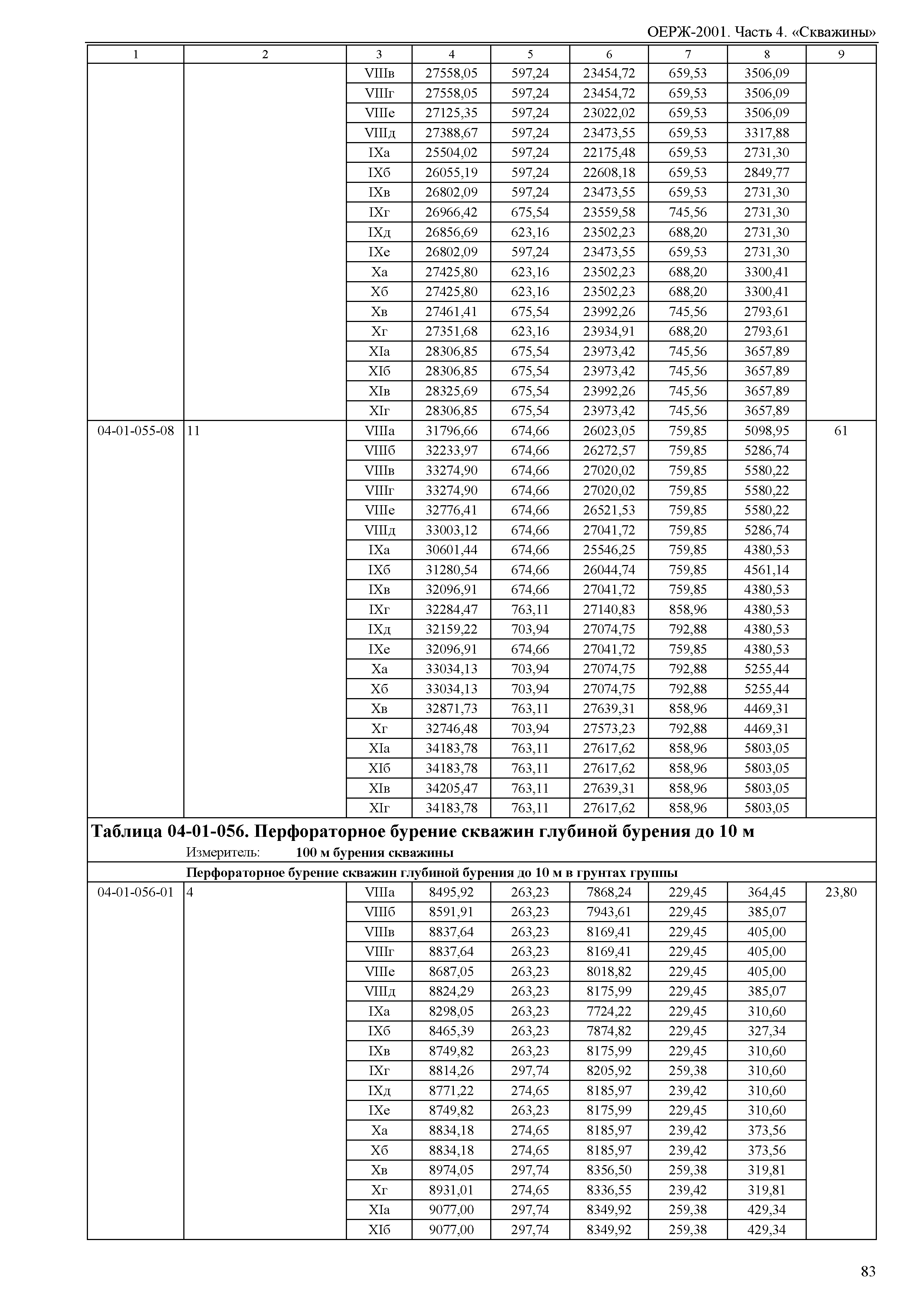 ОЕРЖ 81-02-04-2001