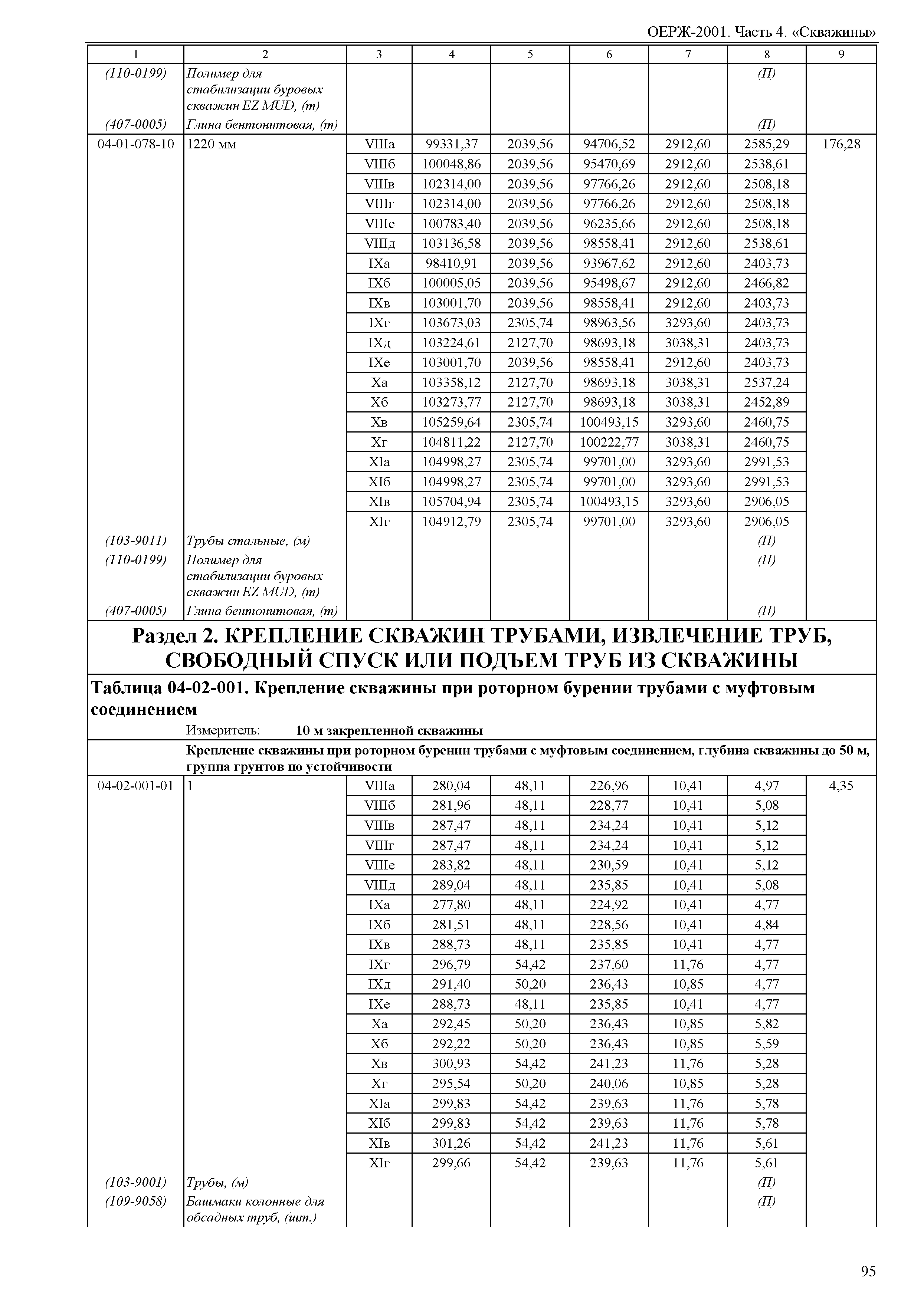 ОЕРЖ 81-02-04-2001