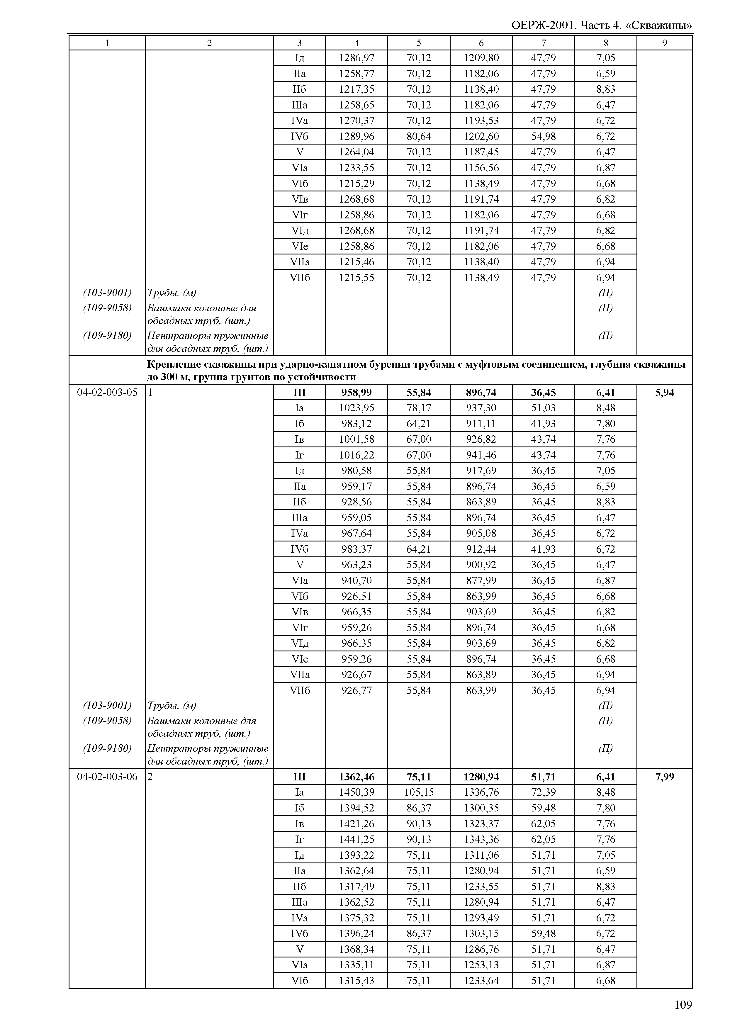 ОЕРЖ 81-02-04-2001