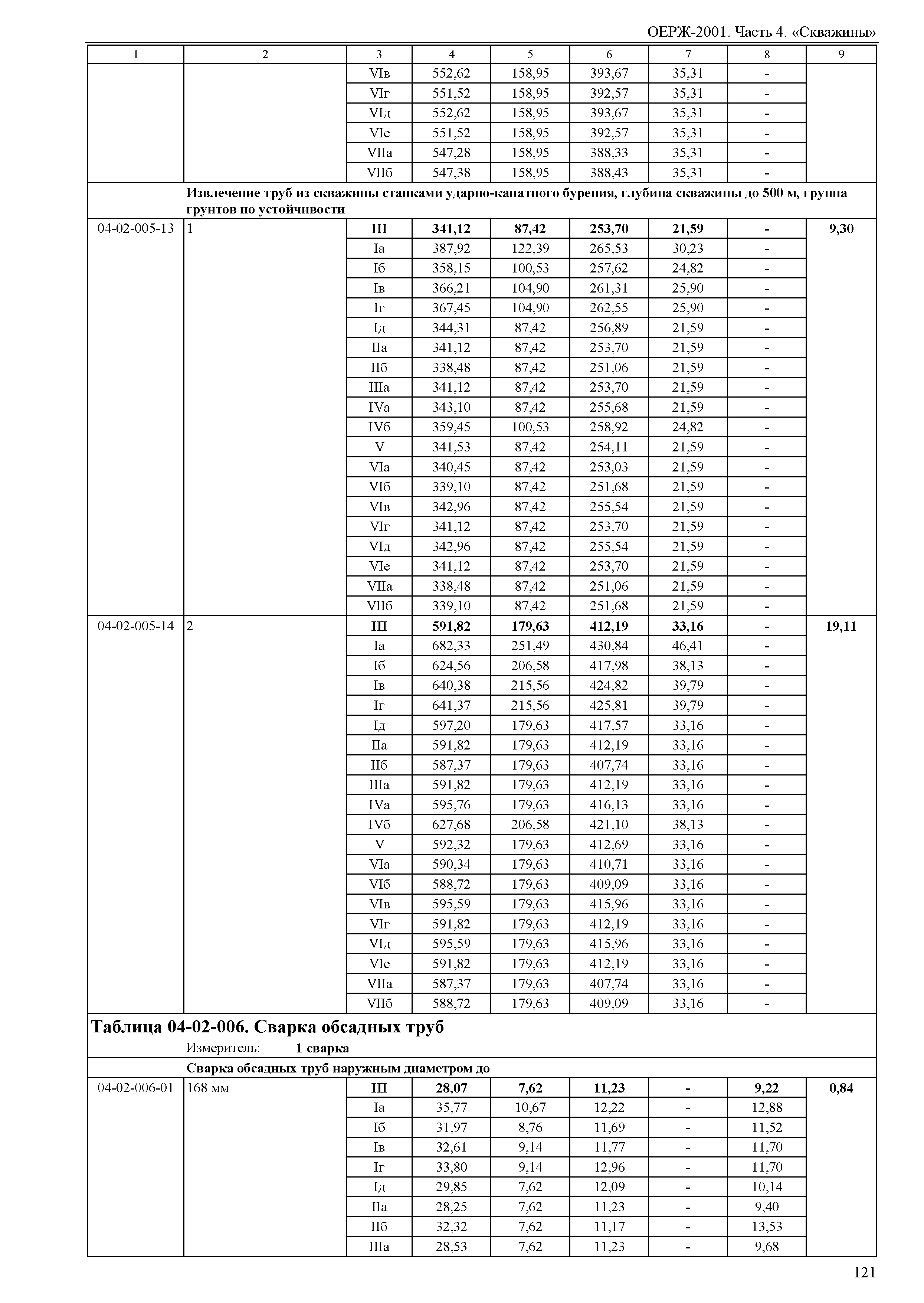 ОЕРЖ 81-02-04-2001