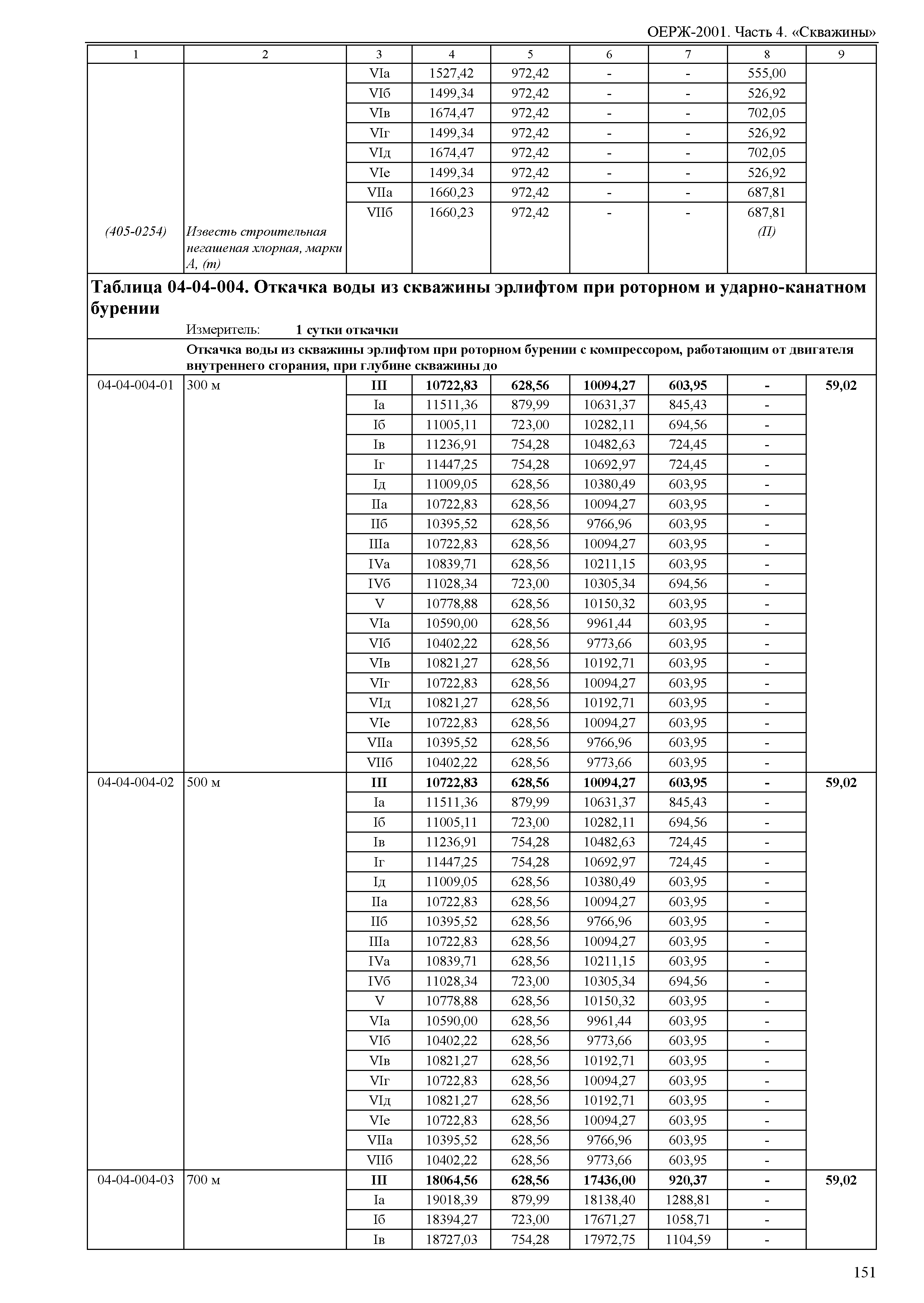 ОЕРЖ 81-02-04-2001